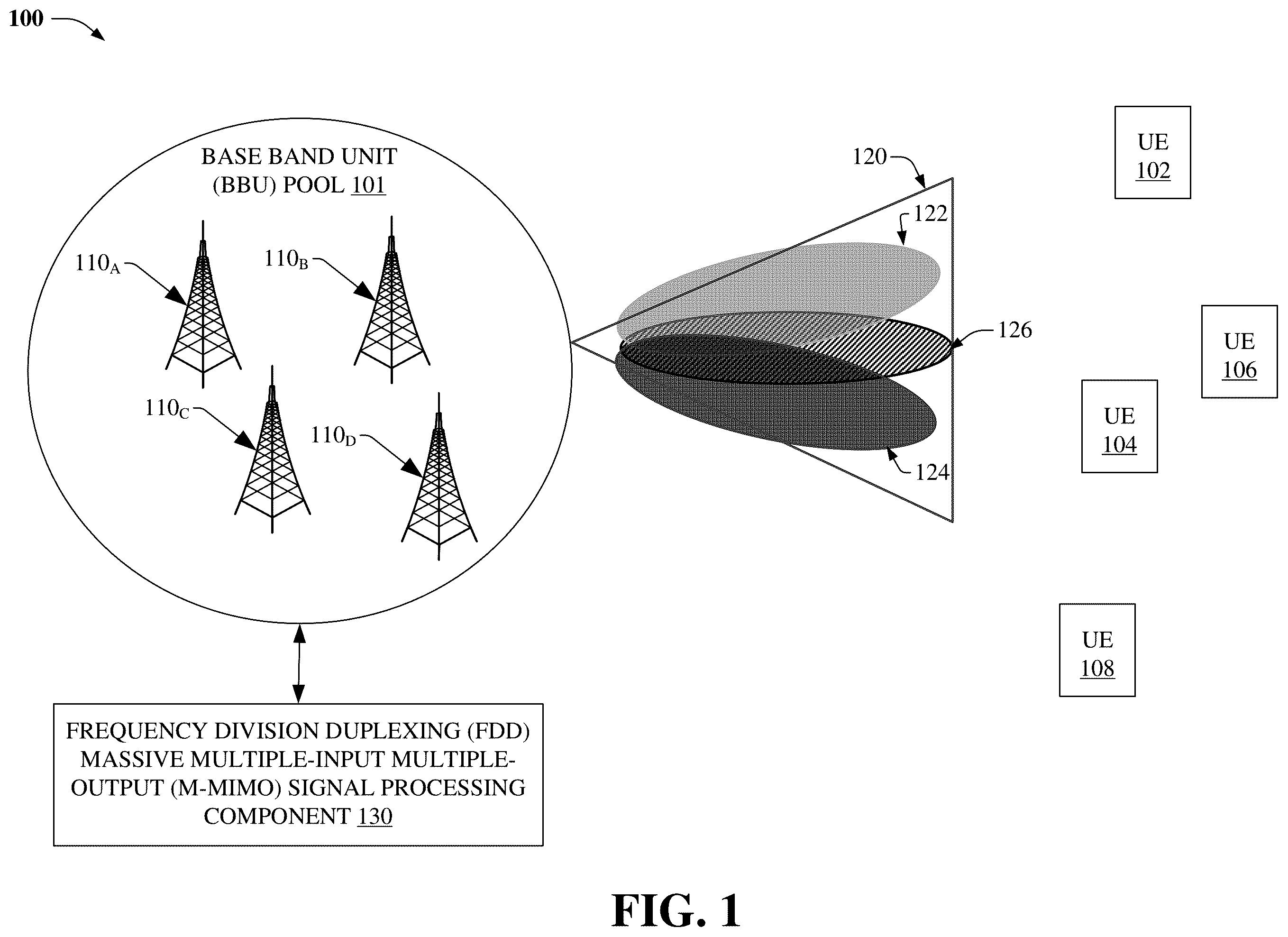 Patent US12120052 — Generating downlink sector beams based on uplink channel estimates utilizing a base band unit pool for modular massive multiple-input multiple-output arrays — Figure 1