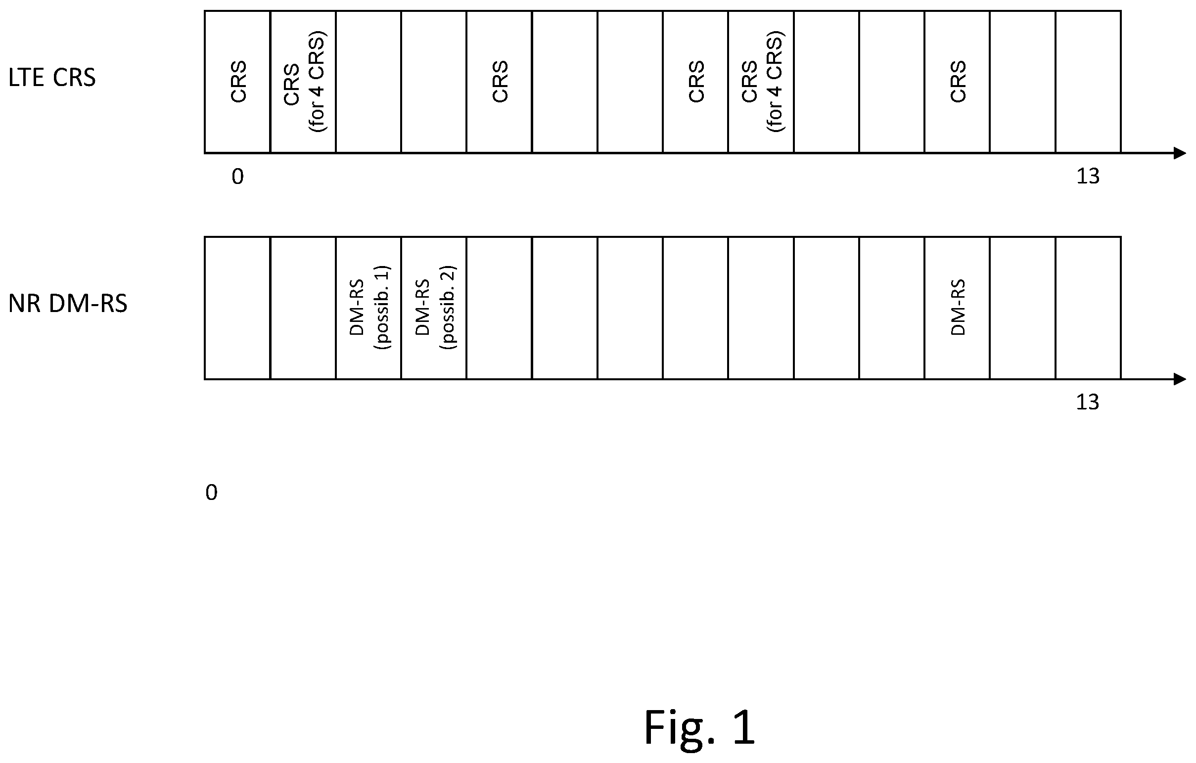 Patent US12120055 — Demodulation reference signaling in LTE/NR coexistence — Figure 1