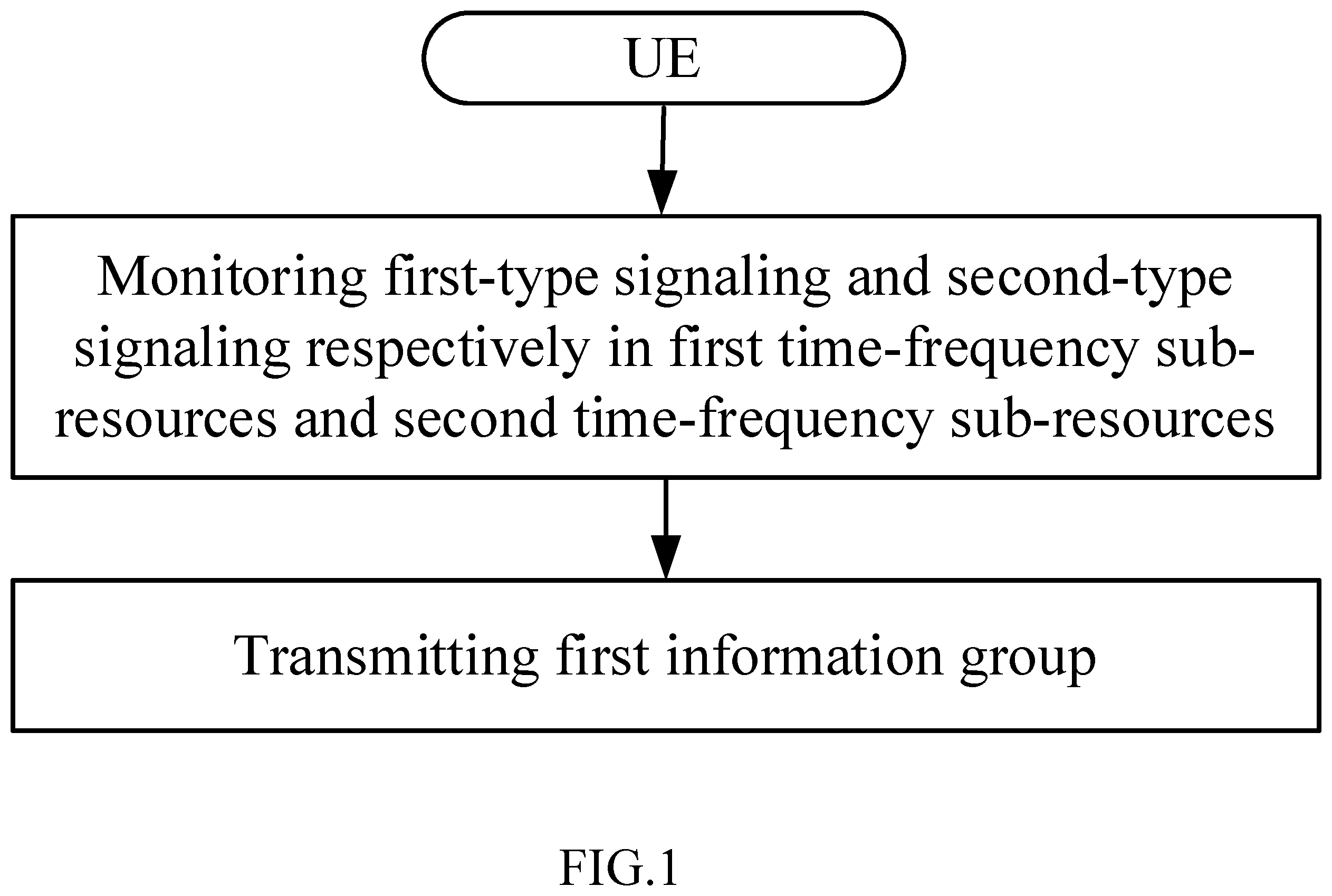 Patent US12120062 — Method and device in UE and base station used for wireless communication — Figure 1