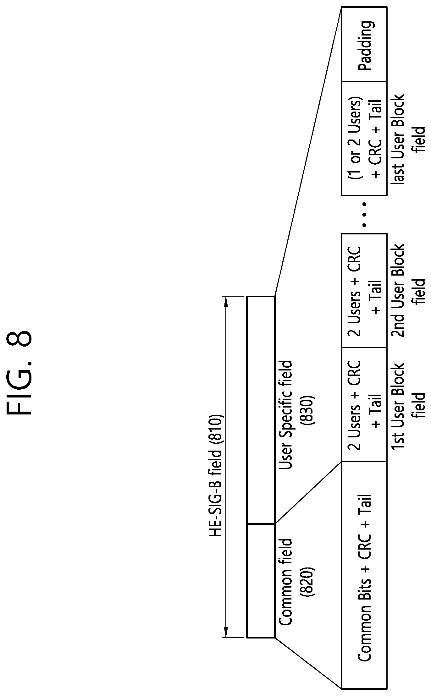 Patent US12120065 Figure 8 – Method and apparatus for receiving PPDU through multiple RU in wireless LAN system