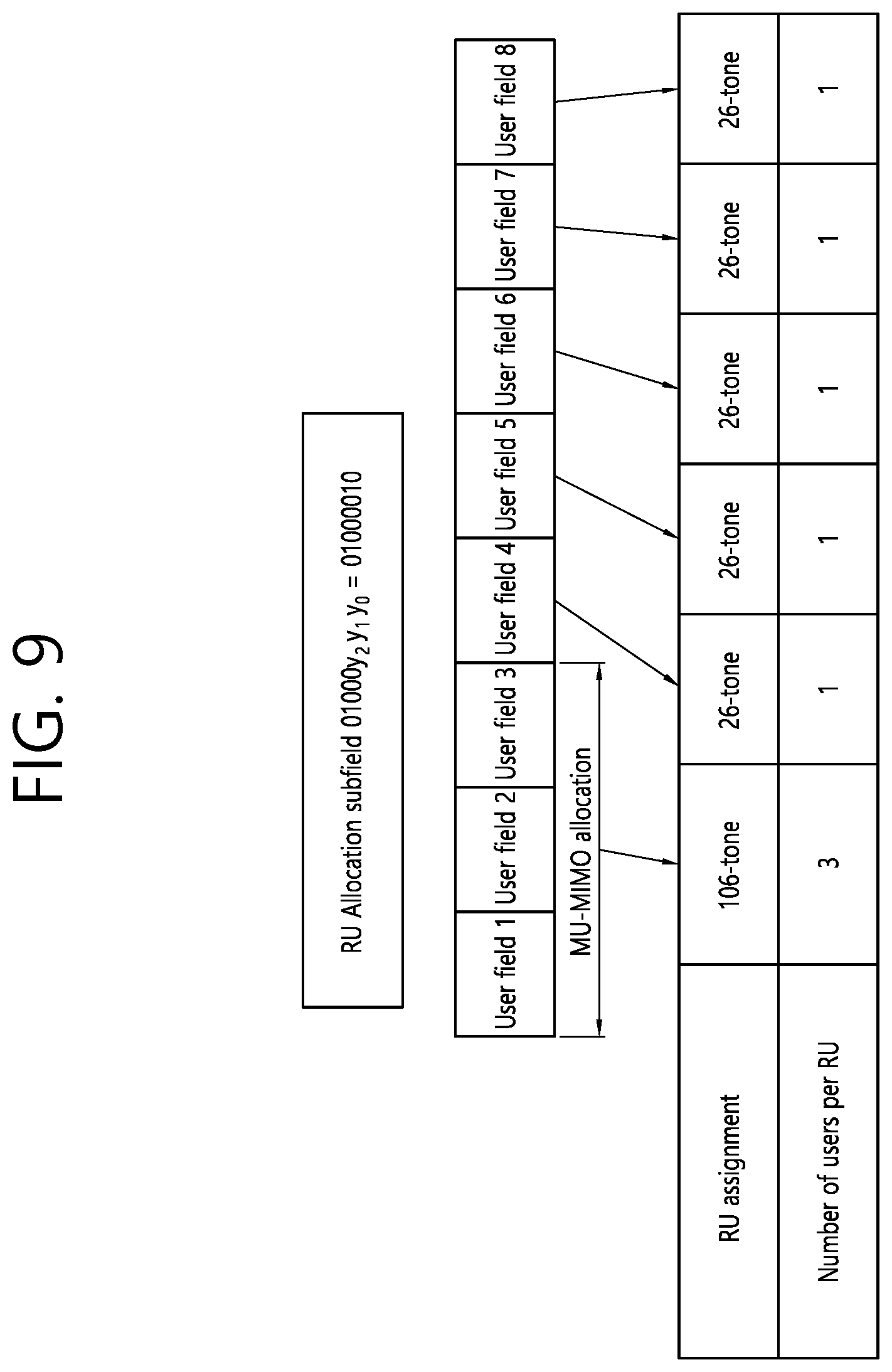 Patent US12120065 Figure 9 – Method and apparatus for receiving PPDU through multiple RU in wireless LAN system