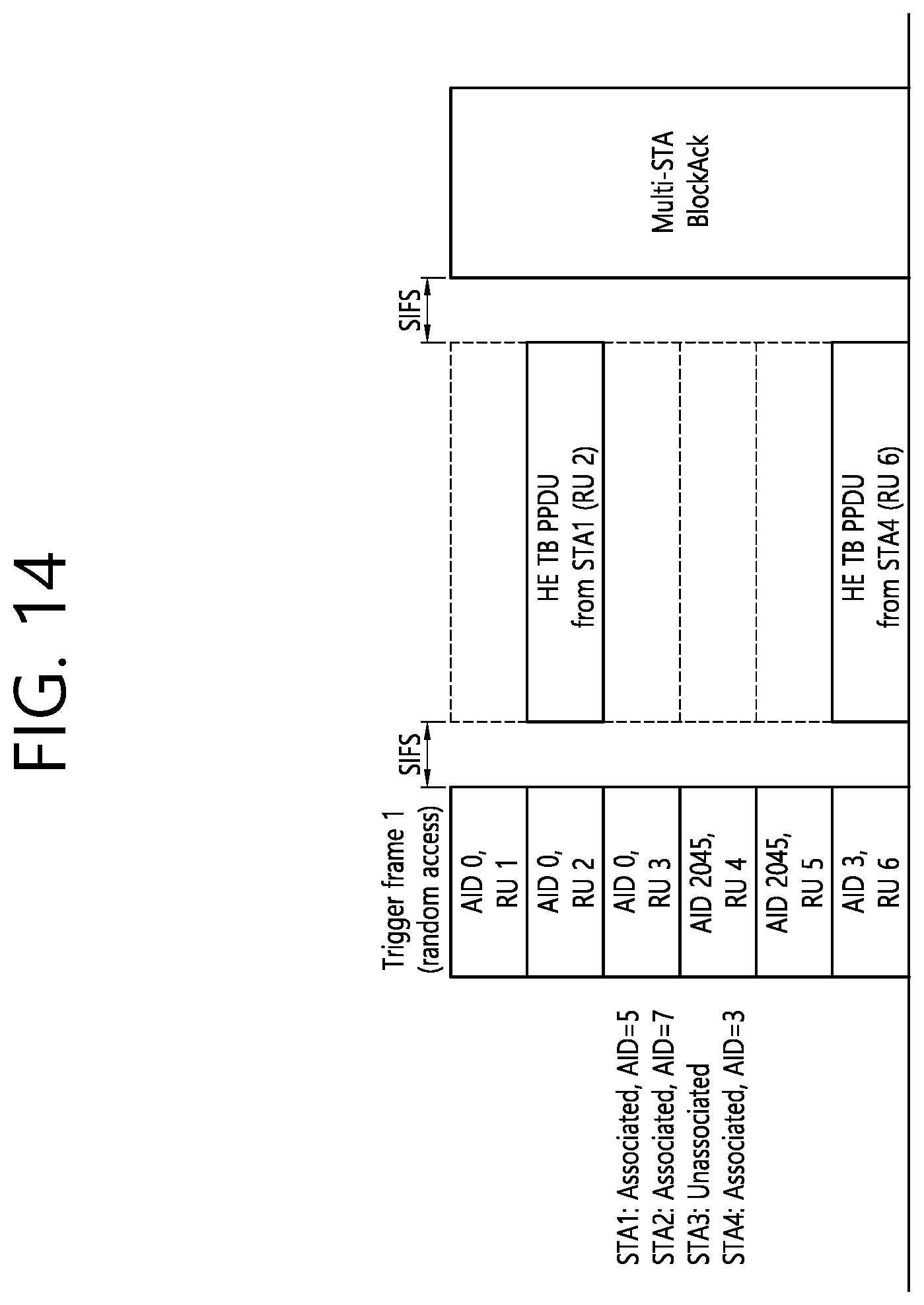 Patent US12120065 Figure 14 – Method and apparatus for receiving PPDU through multiple RU in wireless LAN system