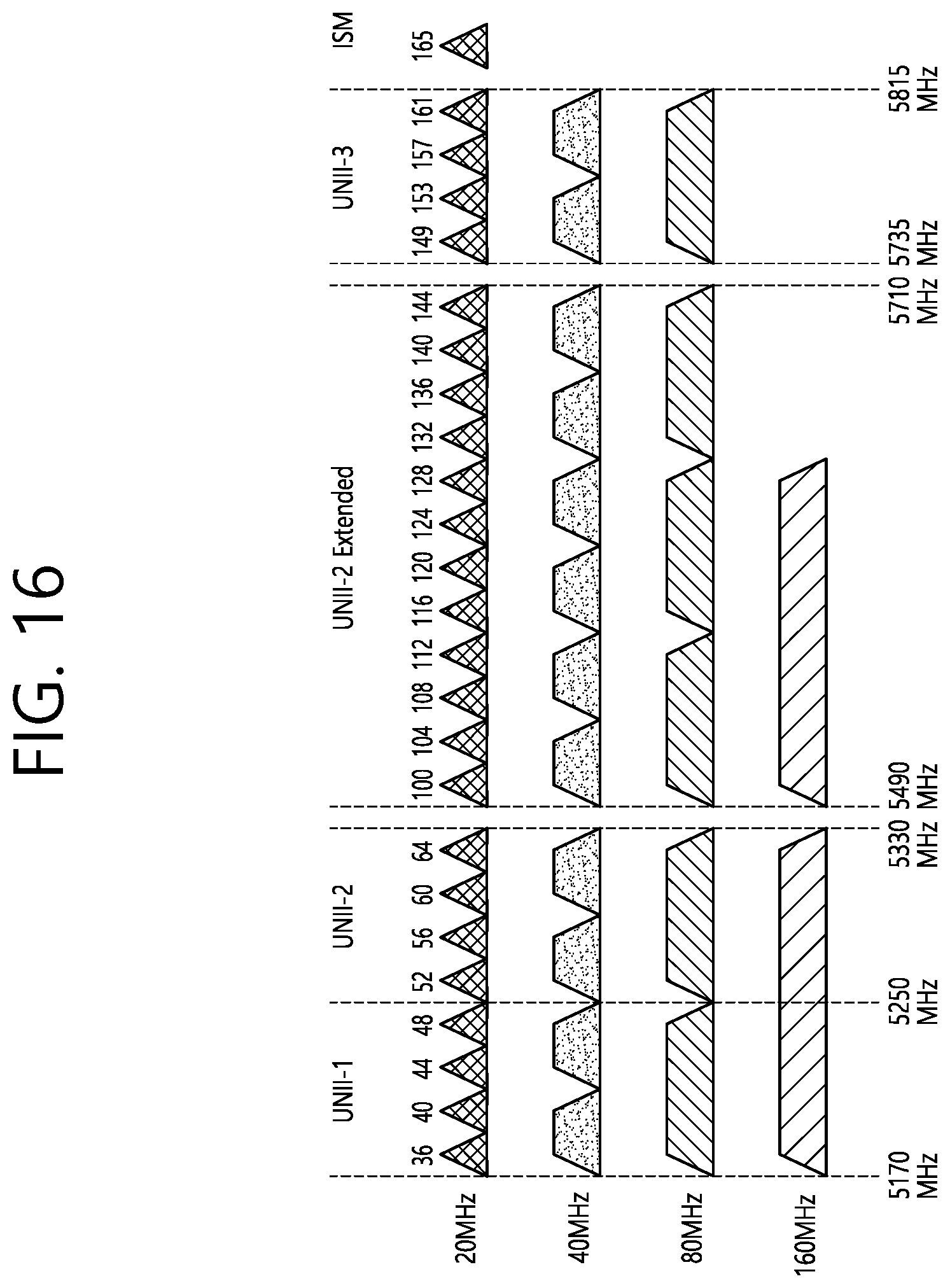 Patent US12120065 Figure 16 – Method and apparatus for receiving PPDU through multiple RU in wireless LAN system