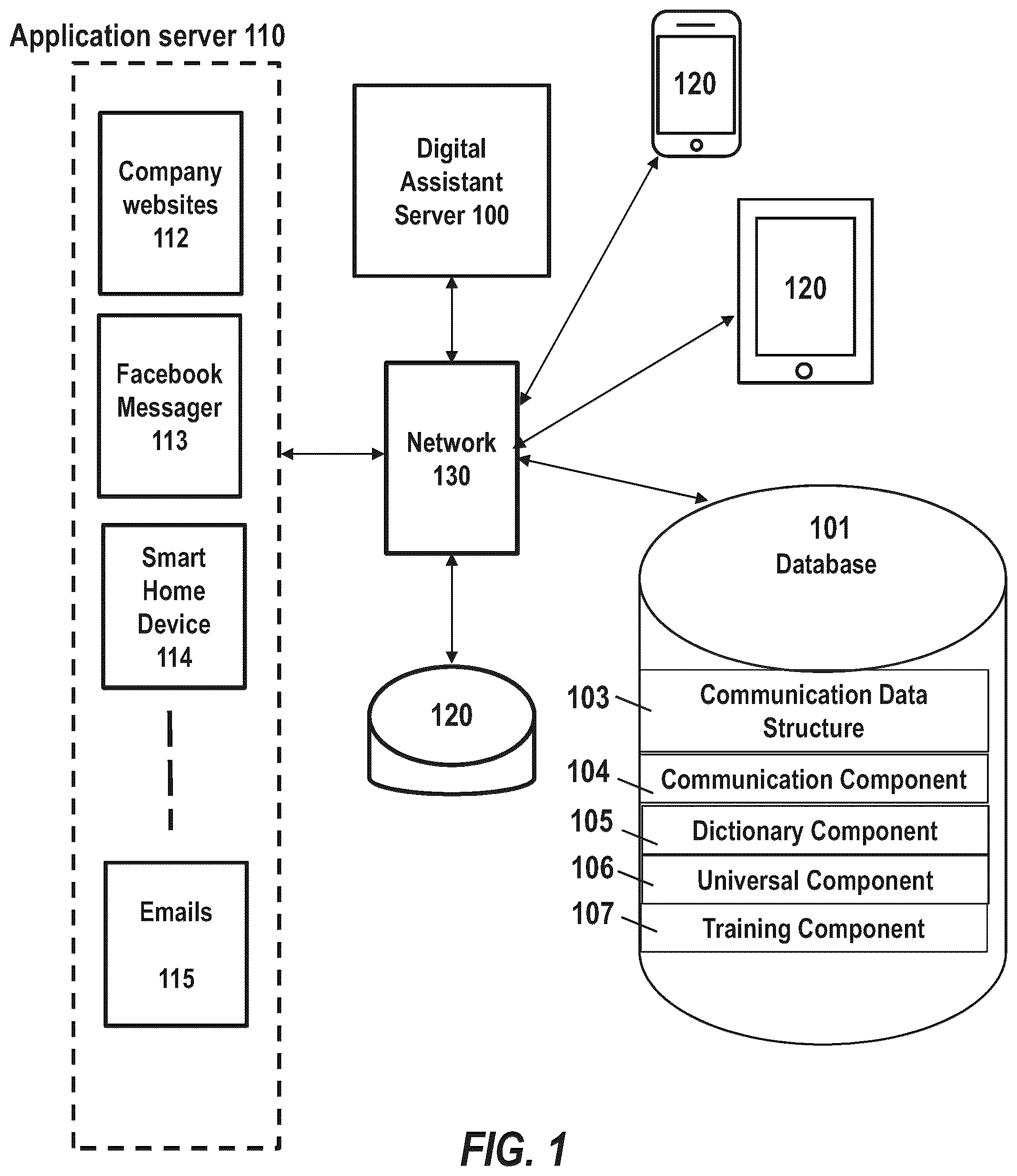 Patent US12120072 — Systems and methods for multi-channel messaging and communication — Figure 1