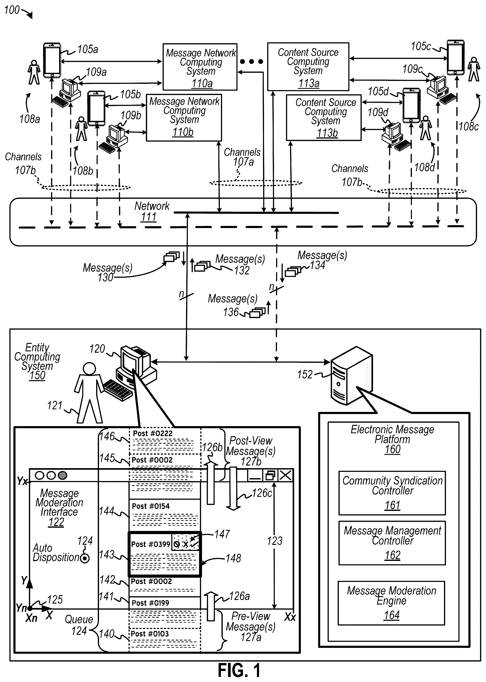Patent US12120078 — Automated disposition of a community of electronic messages under moderation using a gesture-based computerized tool — Figure 1