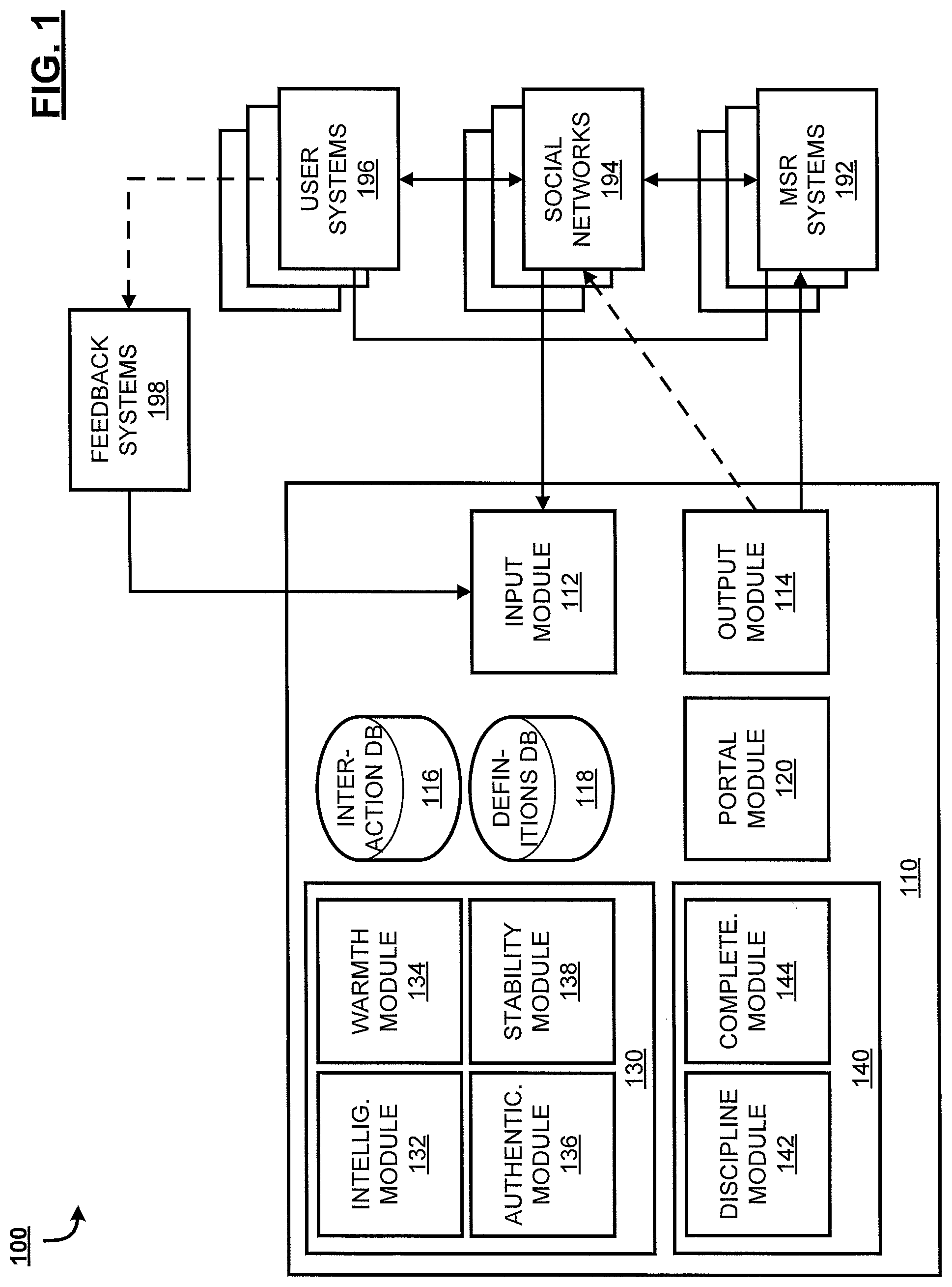 Patent US12120085 Figure 1 – Social quality review
