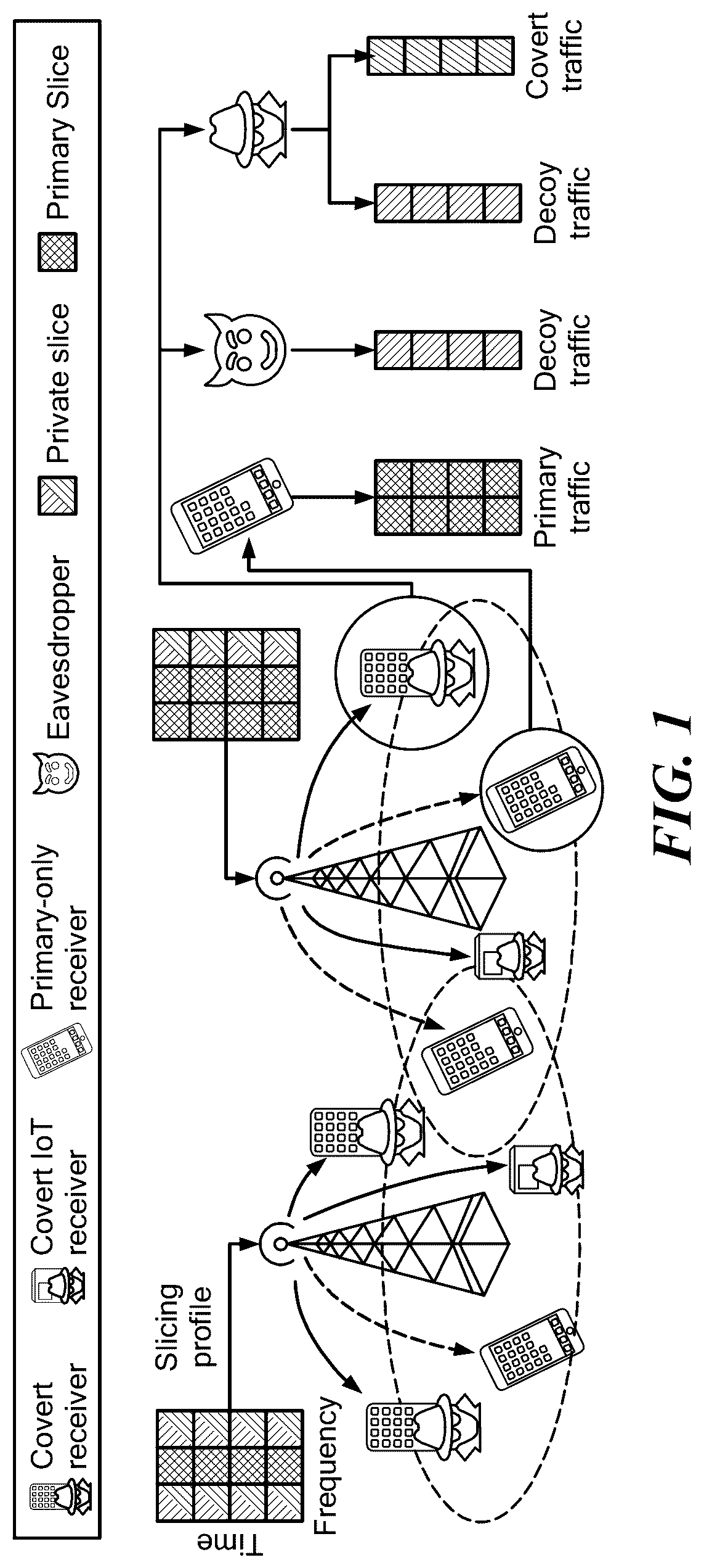 Patent US12120096 — Private 5G cellular connectivity as a service through full-stack wireless steganography — Figure 1