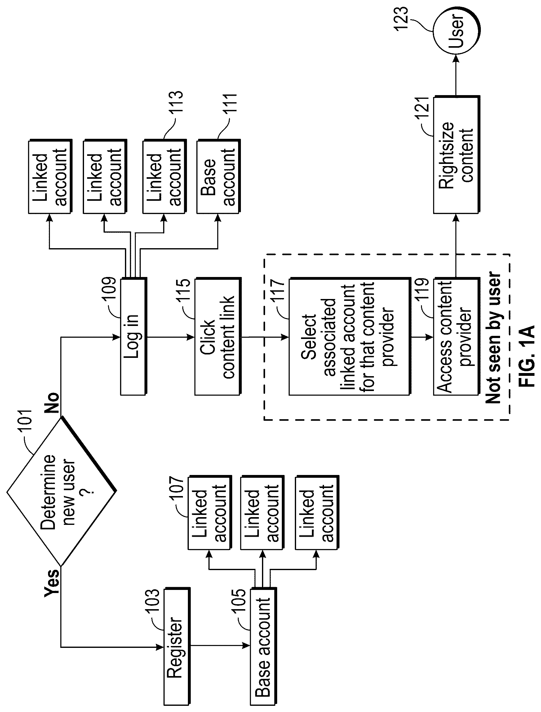 Patent US12120108 — Web integration, timing, access, and distribution control — Figure 1
