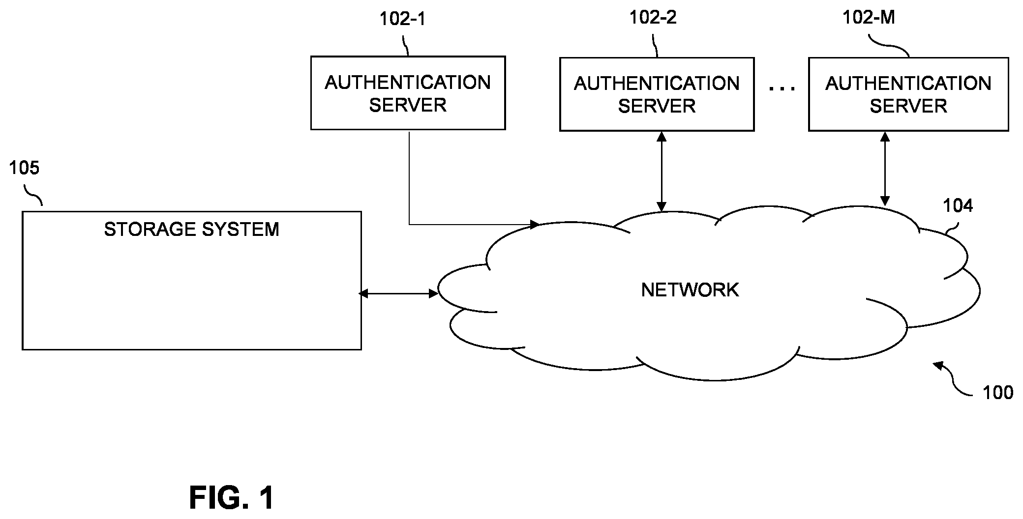 Patent US12120113 — Distributed / multi-level server authentication — Figure 1