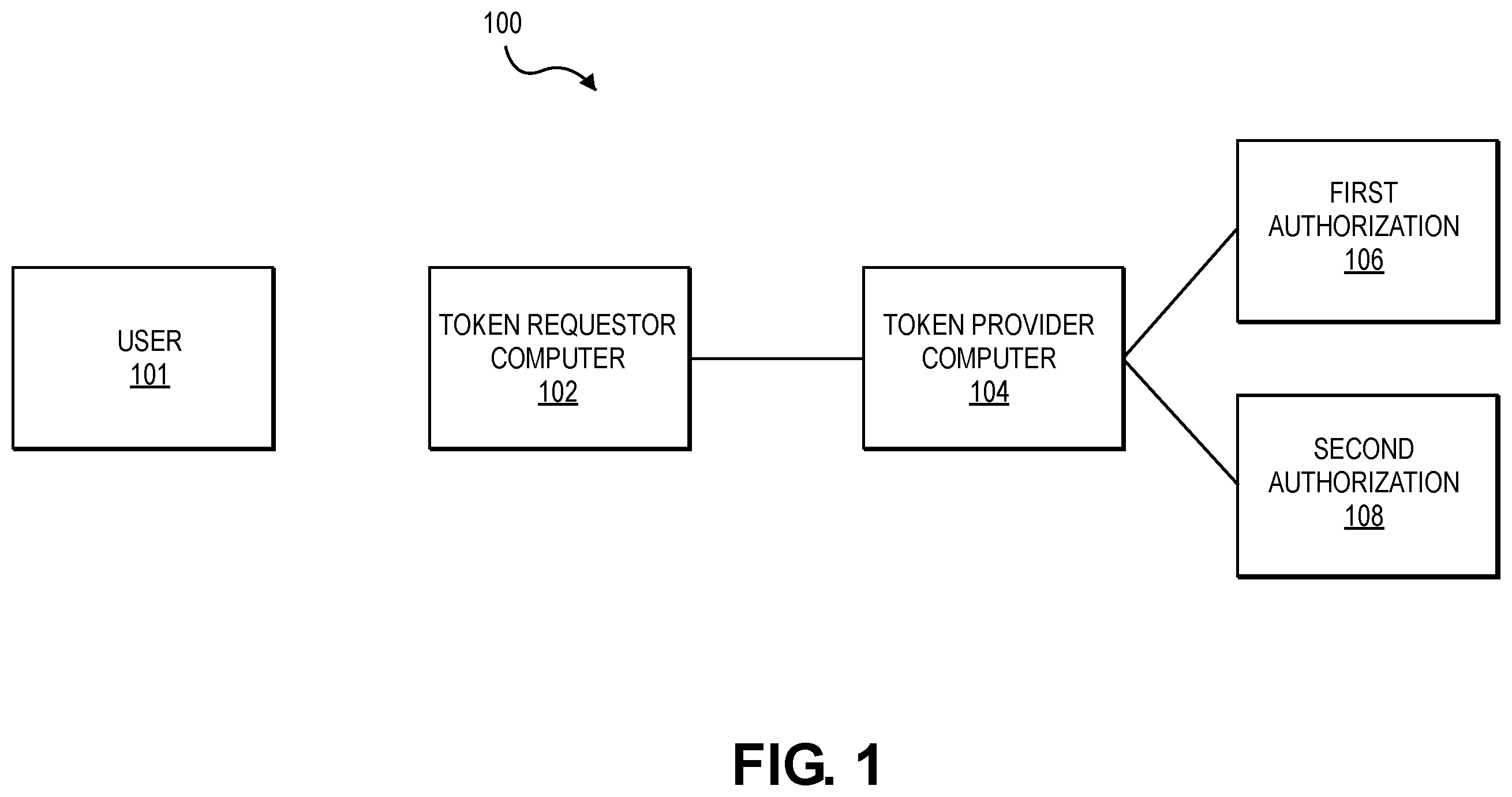 Patent US12120117 — Method and system for token provisioning and processing — Figure 1