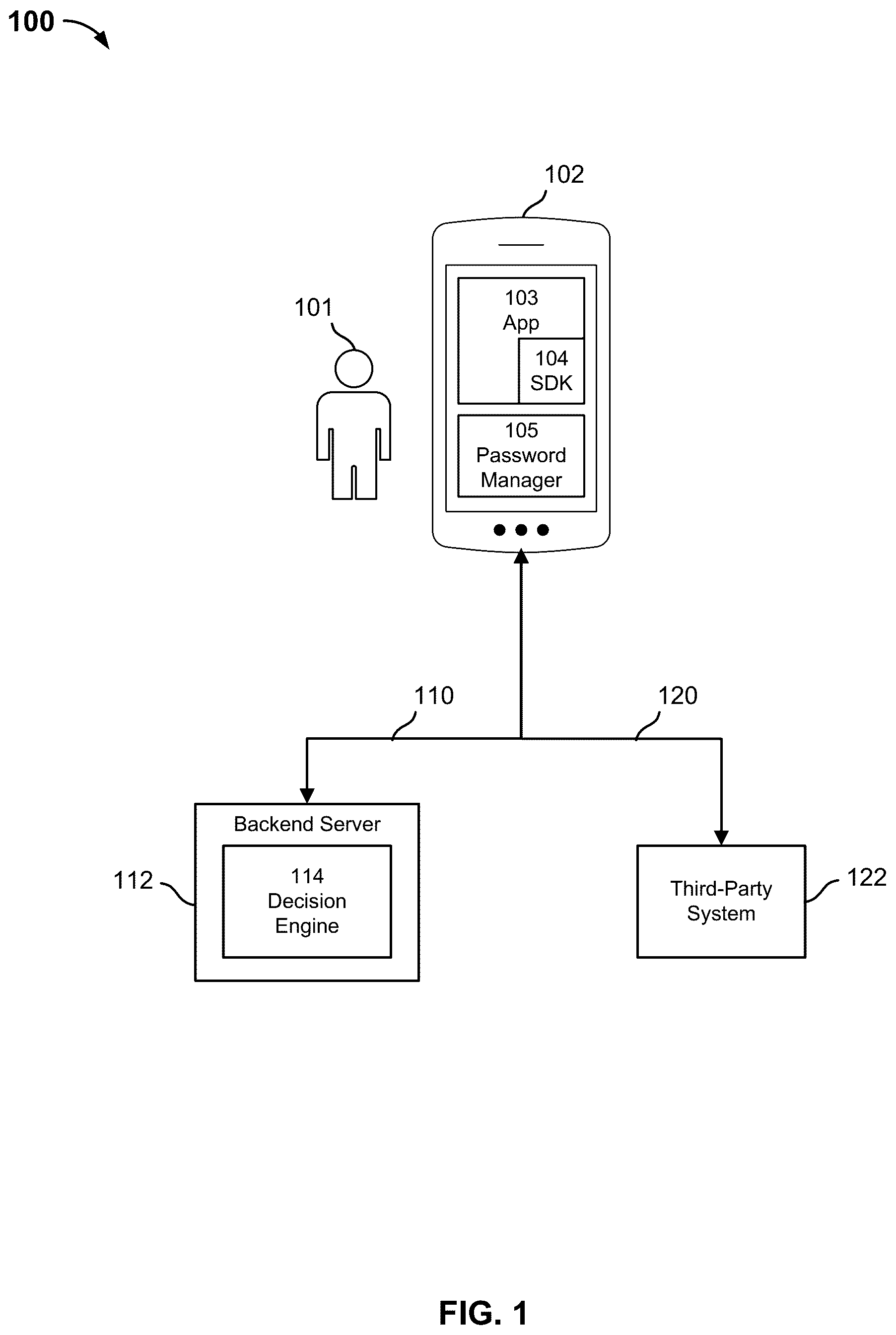 Patent US12120118 — Securely communicating data between an application associated with an entity and a third-party system — Figure 1