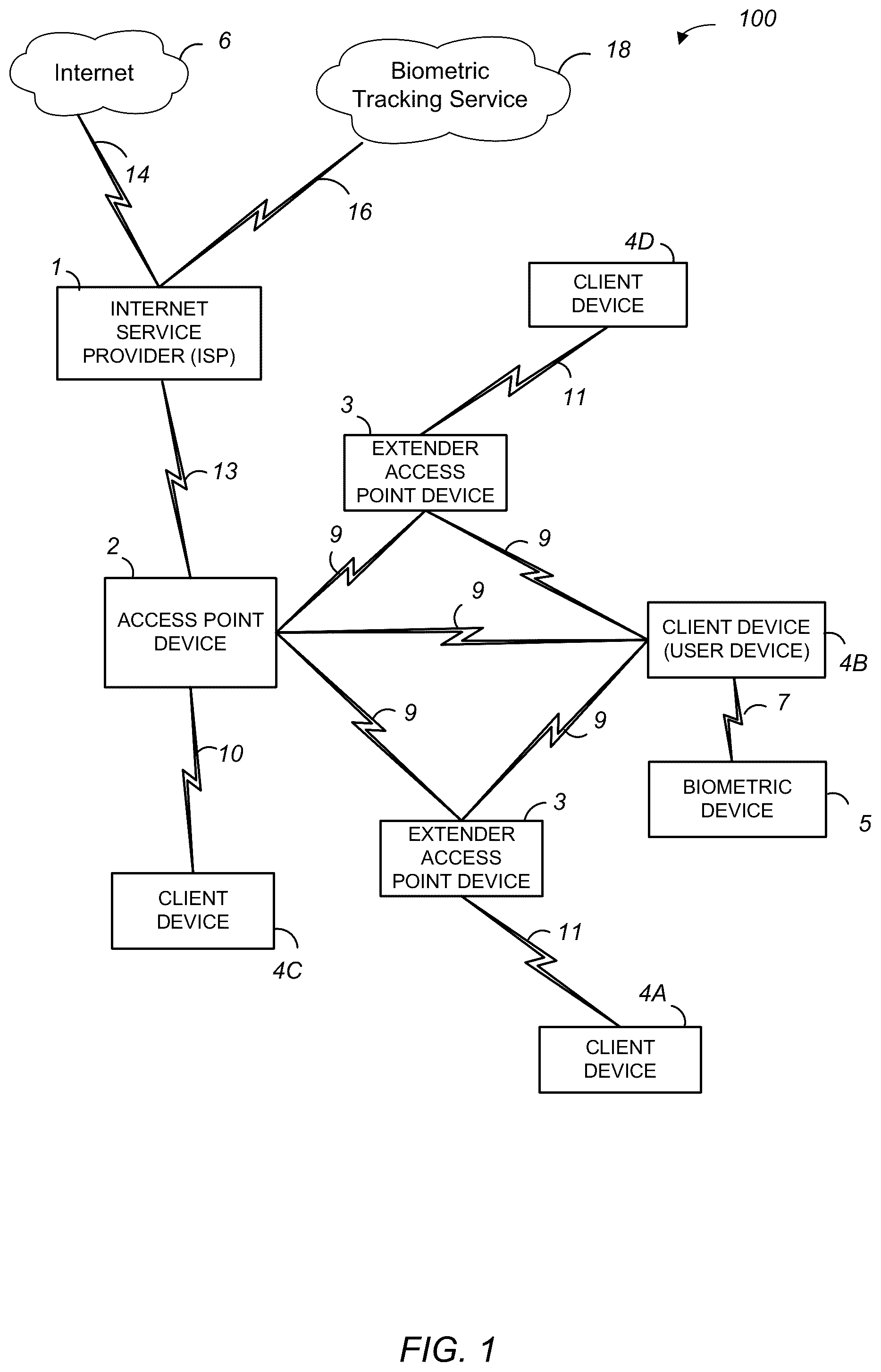 Patent US12120120 — Wi-Fi multiple access point—biometric based improvements — Figure 1