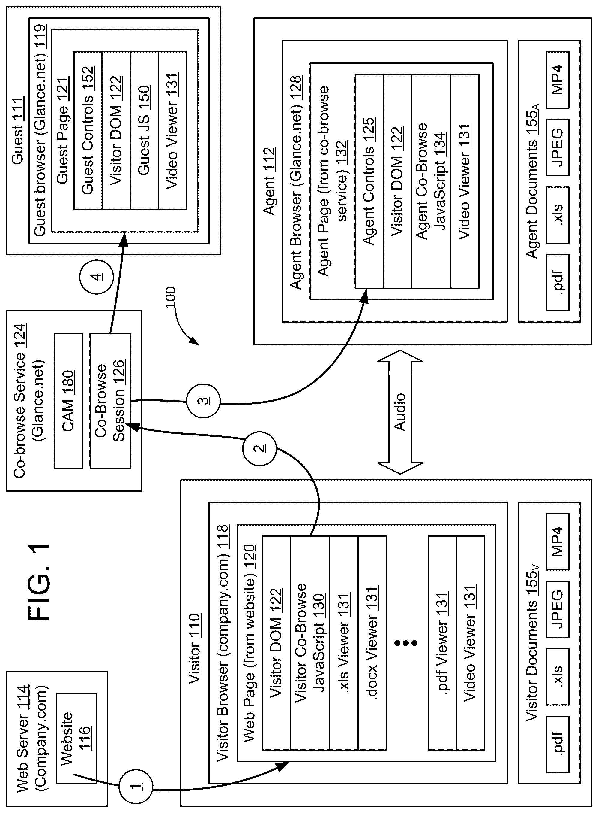 Patent US12120125 Figure 1 – Method and apparatus for securely co-browsing documents and media URLs