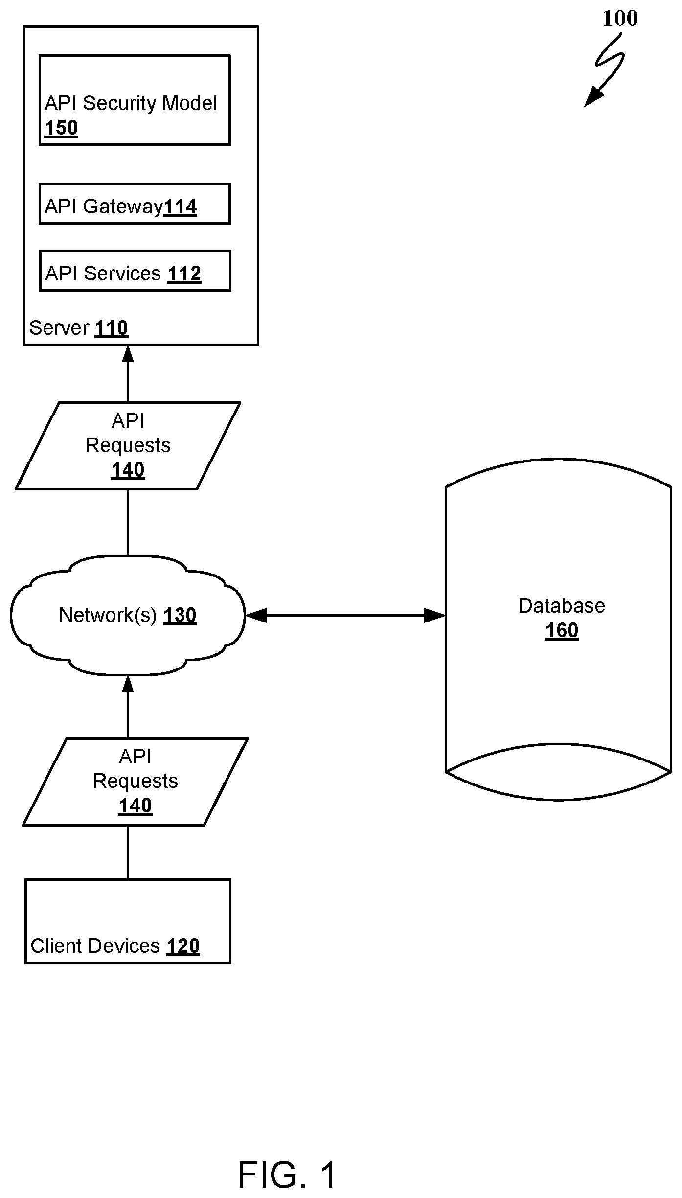 Patent US12120129 — Detection of abnormal application programming interface (API) sessions including a sequence of API requests — Figure 1