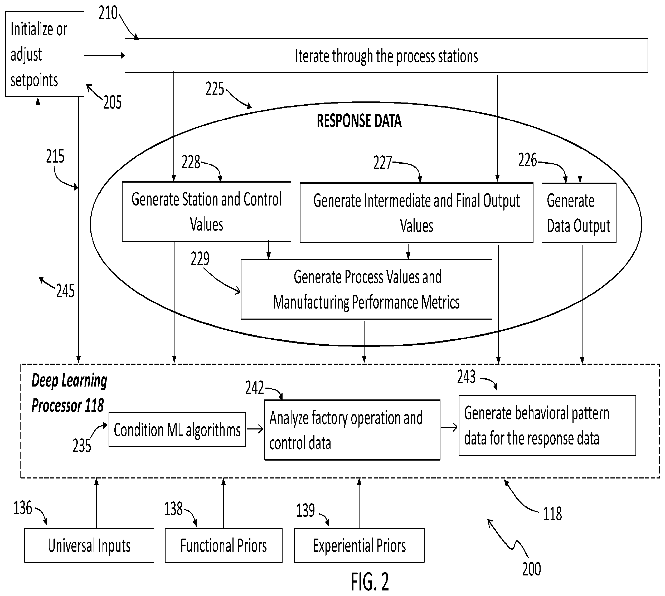 Patent US12120131 Figure 2 – Dynamic monitoring and securing of factory processes, equipment and automated systems