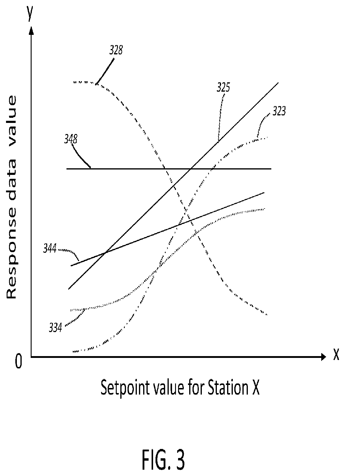 Patent US12120131 Figure 3 – Dynamic monitoring and securing of factory processes, equipment and automated systems