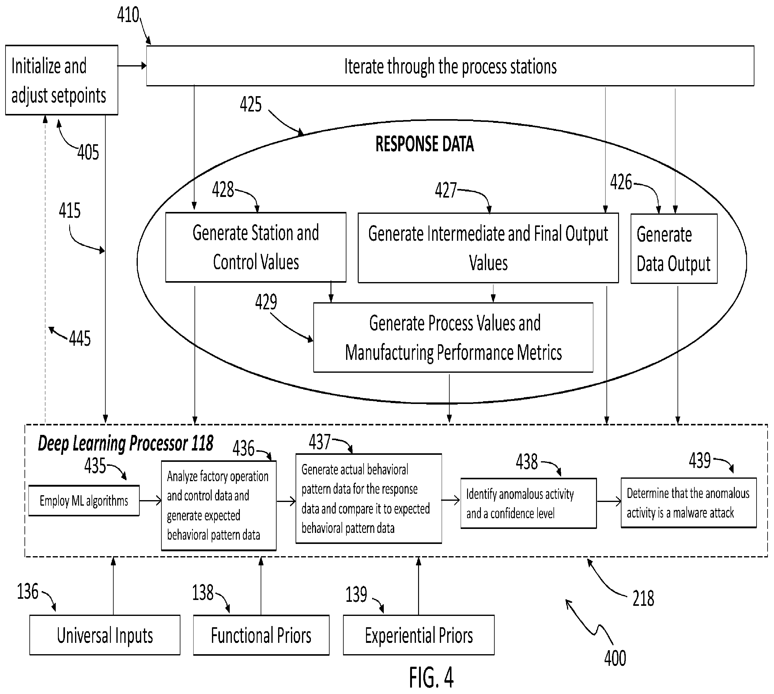 Patent US12120131 Figure 4 – Dynamic monitoring and securing of factory processes, equipment and automated systems