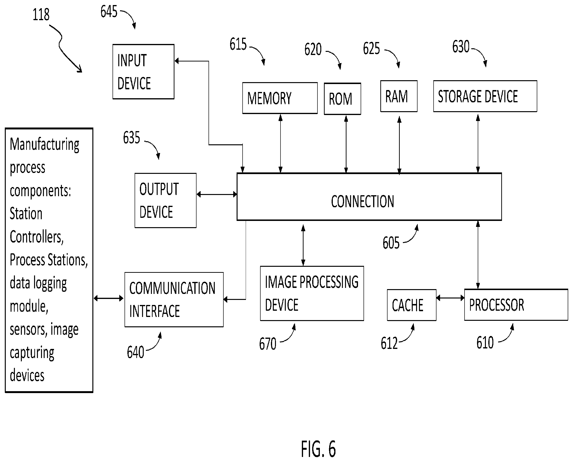 Patent US12120131 Figure 6 – Dynamic monitoring and securing of factory processes, equipment and automated systems