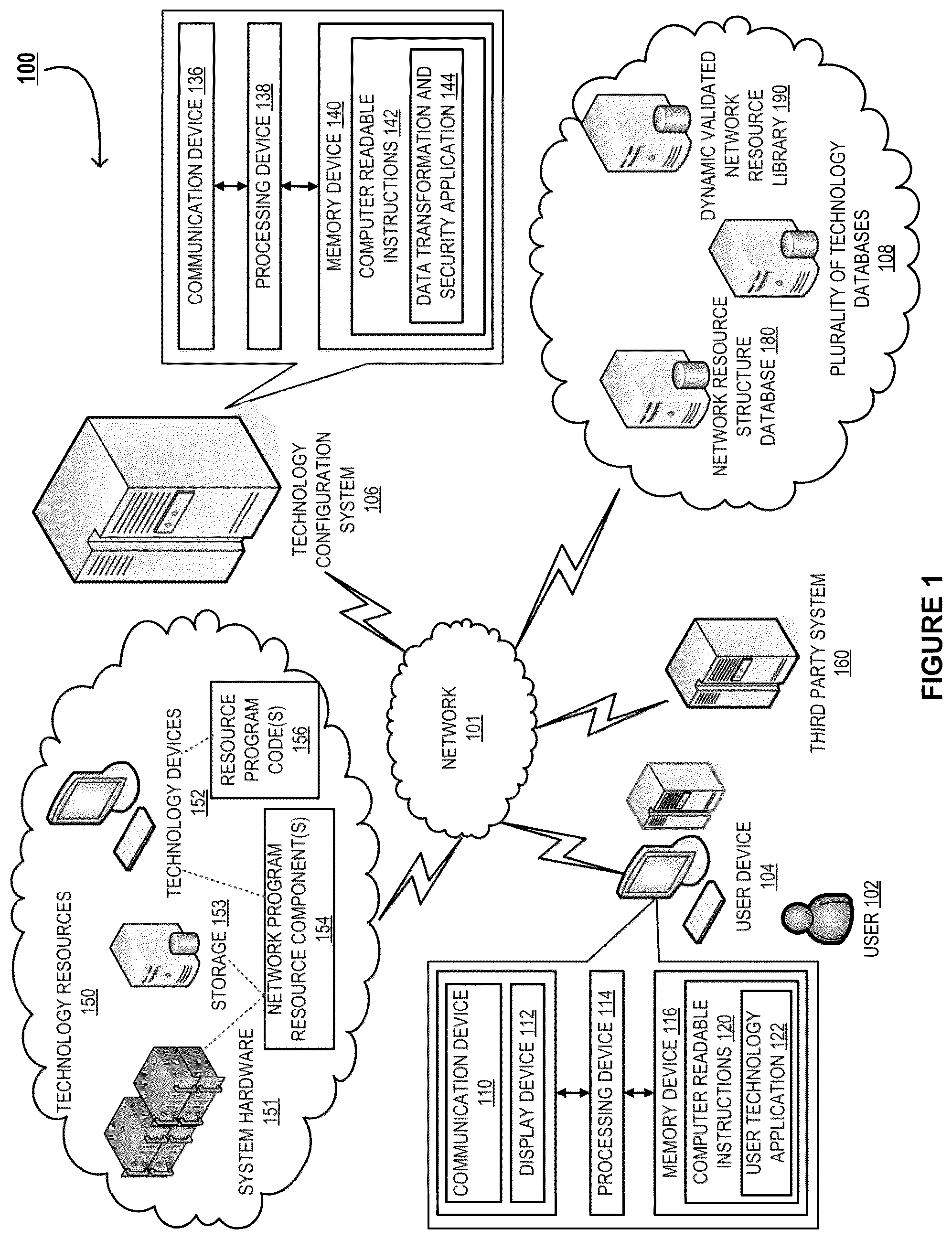 Patent US12120132 — Dynamic quarantine engine integration with a validated network resource component library for network security — Figure 1