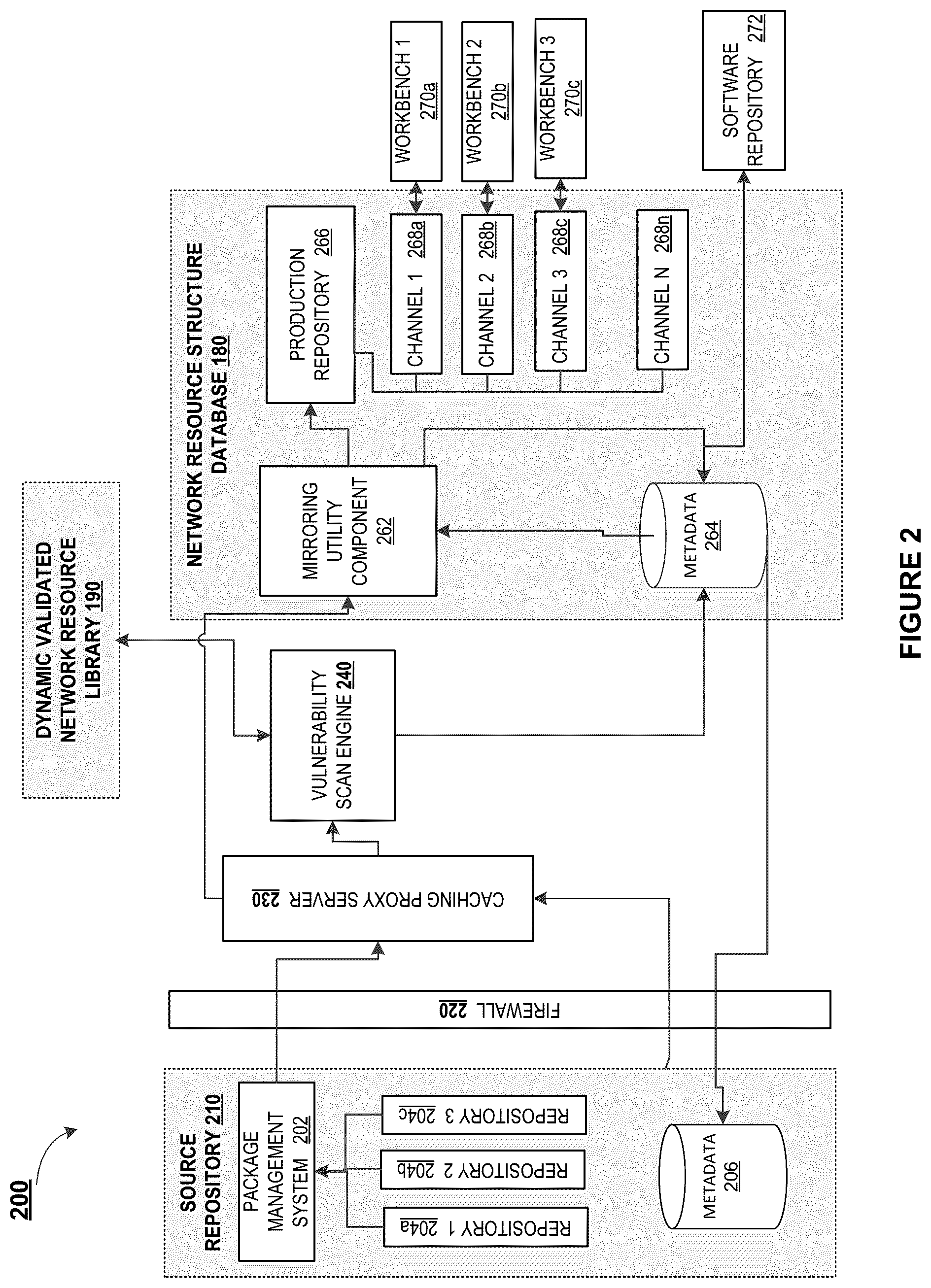 Patent US12120132 Figure 2 – Dynamic quarantine engine integration with a validated network resource component library for network security
