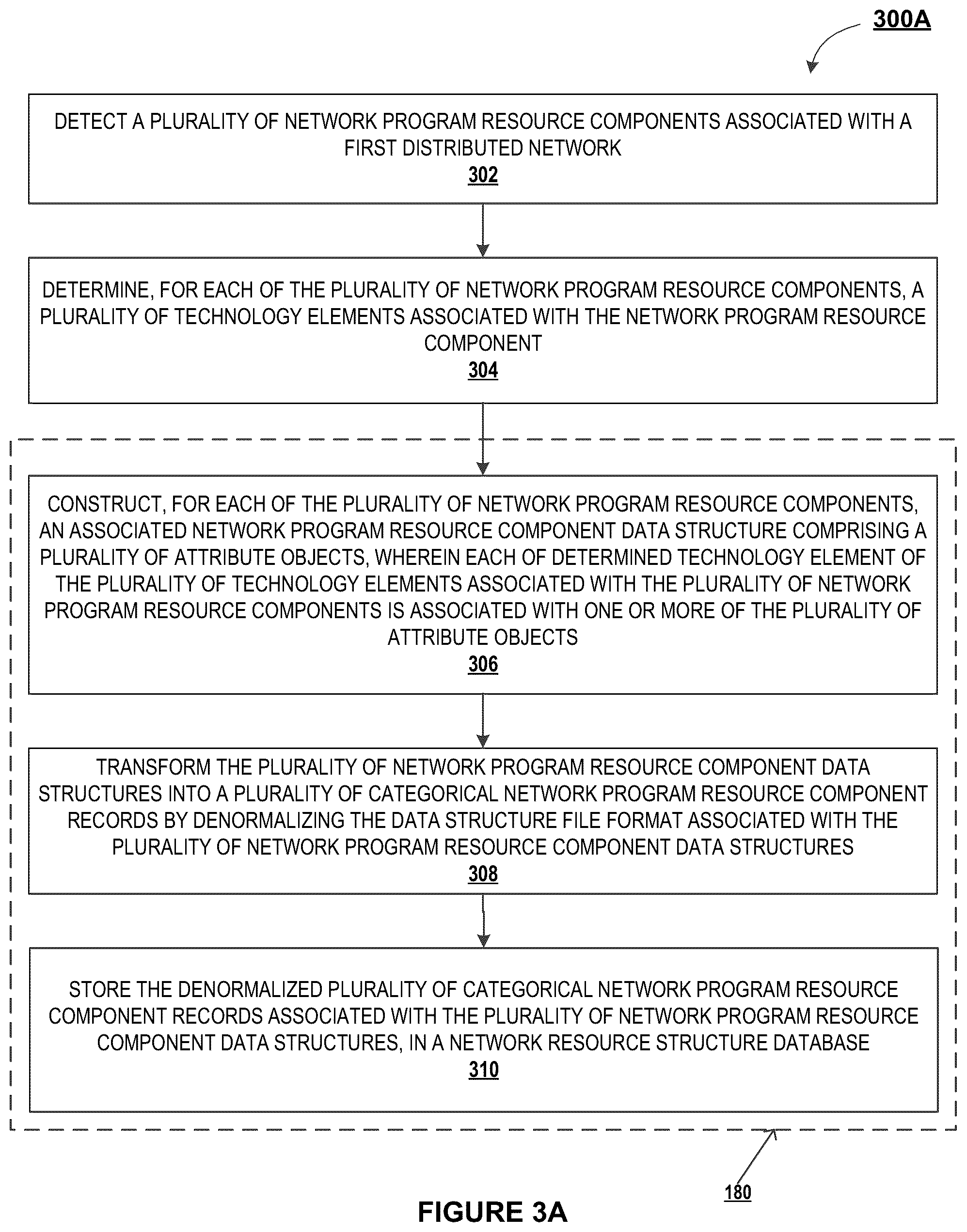 Patent US12120132 Figure 3 – Dynamic quarantine engine integration with a validated network resource component library for network security