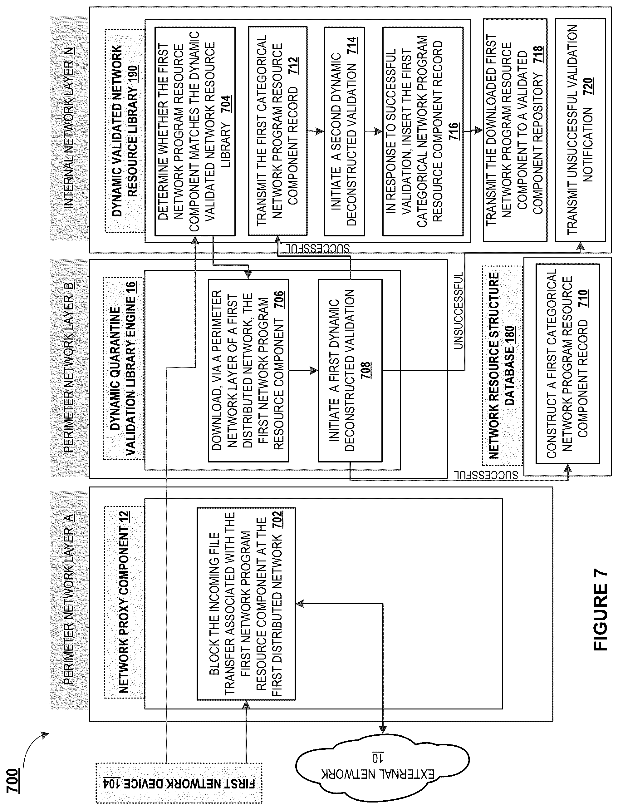 Patent US12120132 Figure 8 – Dynamic quarantine engine integration with a validated network resource component library for network security