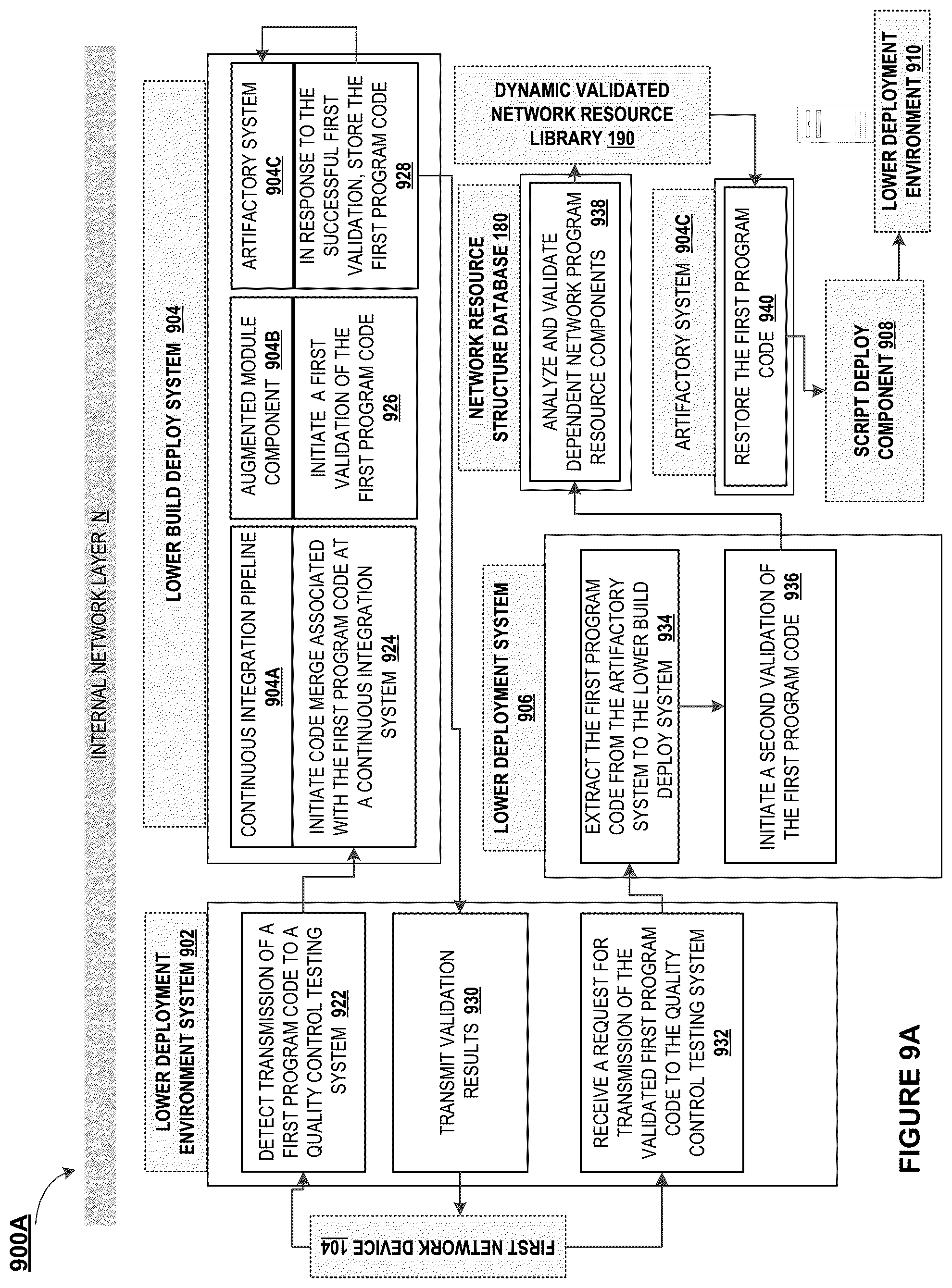 Patent US12120132 Figure 10 – Dynamic quarantine engine integration with a validated network resource component library for network security