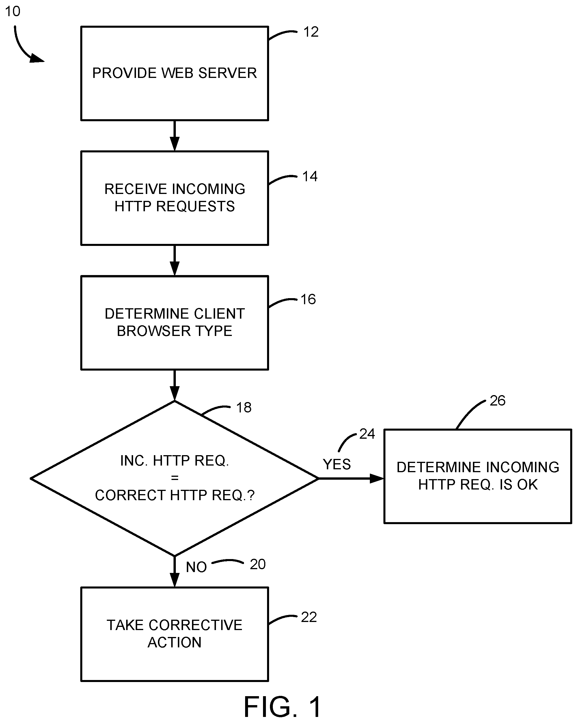 Patent US12120133 Figure 1 – Request header anomaly detection