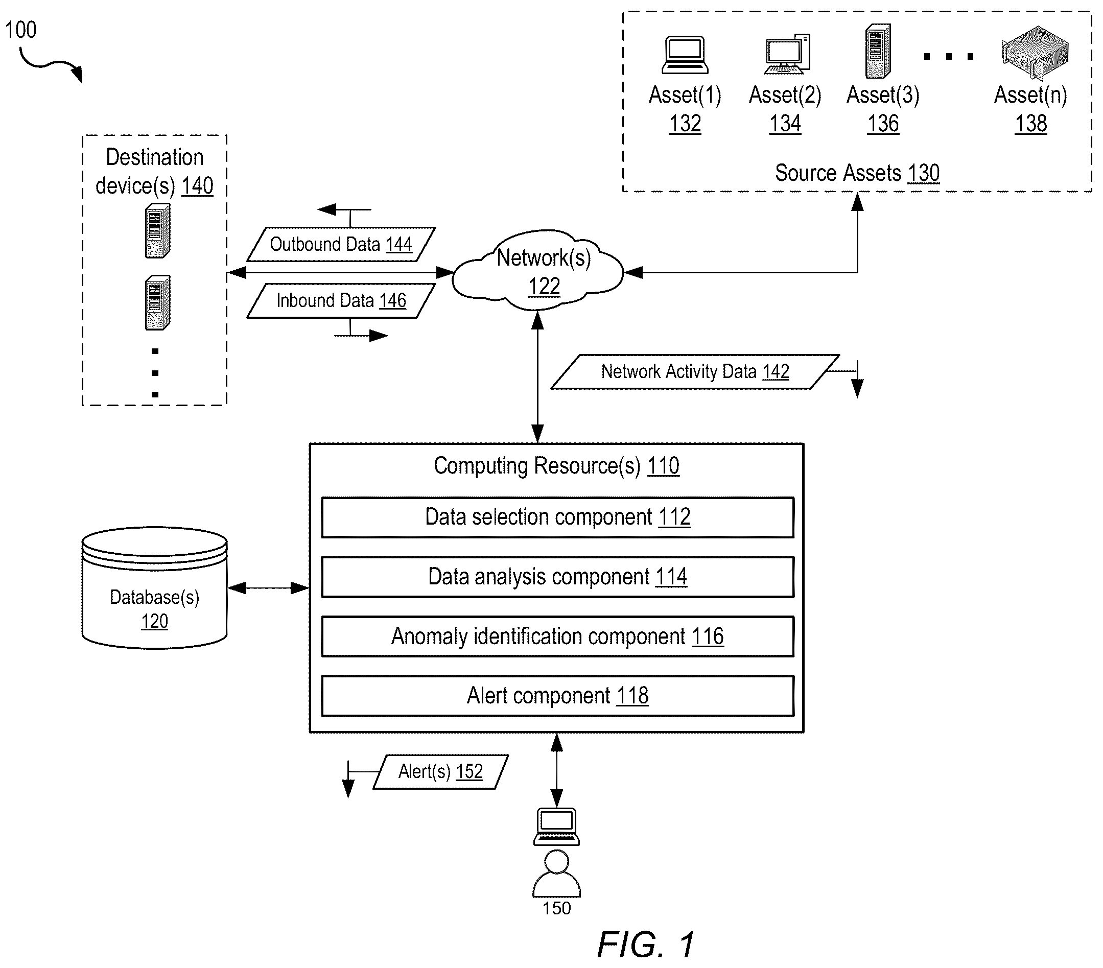 Patent US12120136 Figure 1 – Anomalous data transfer detection