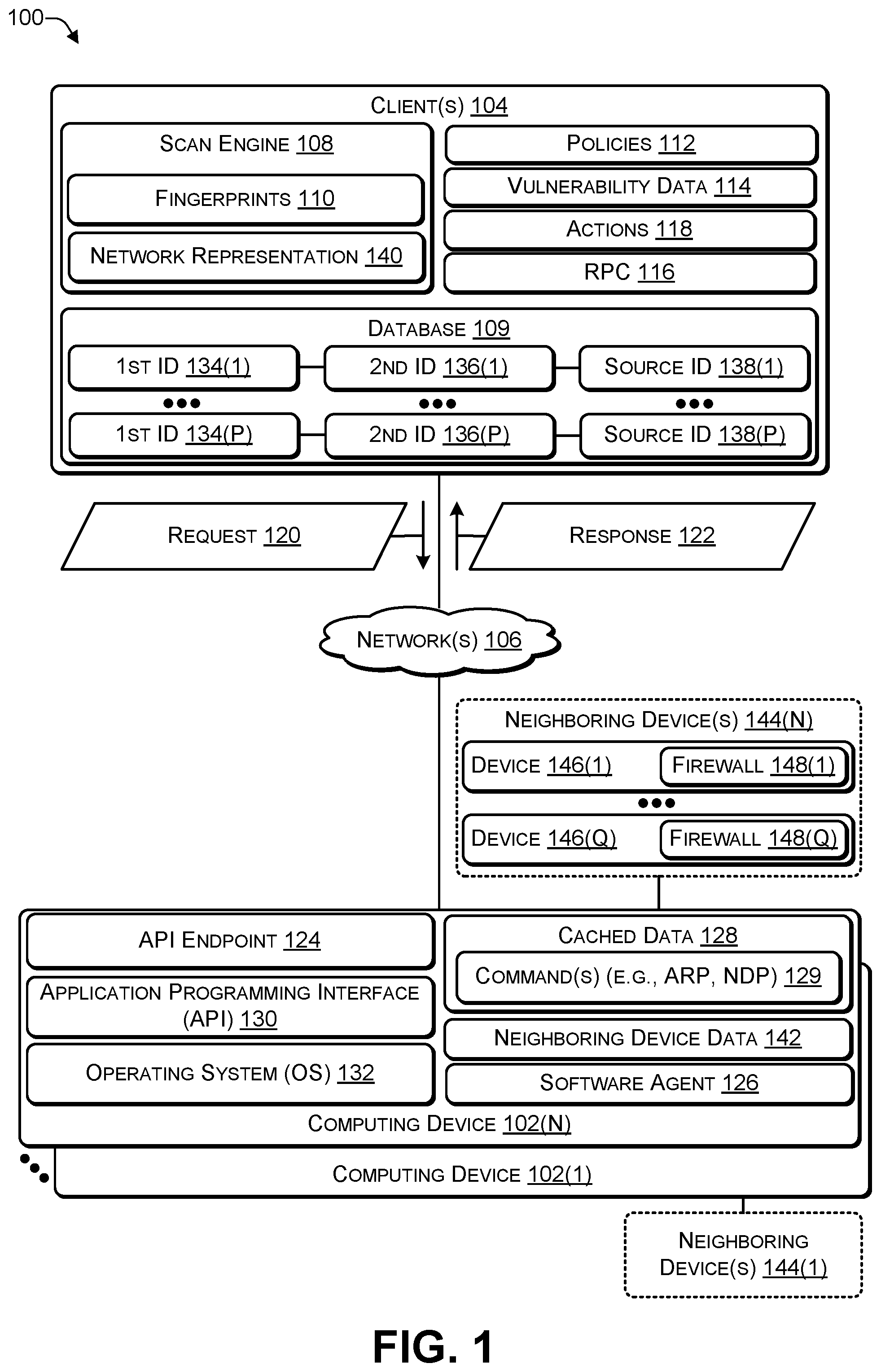 Patent US12120138 — Using a remote procedure call (RPC) service to provide data on neighboring devices — Figure 1