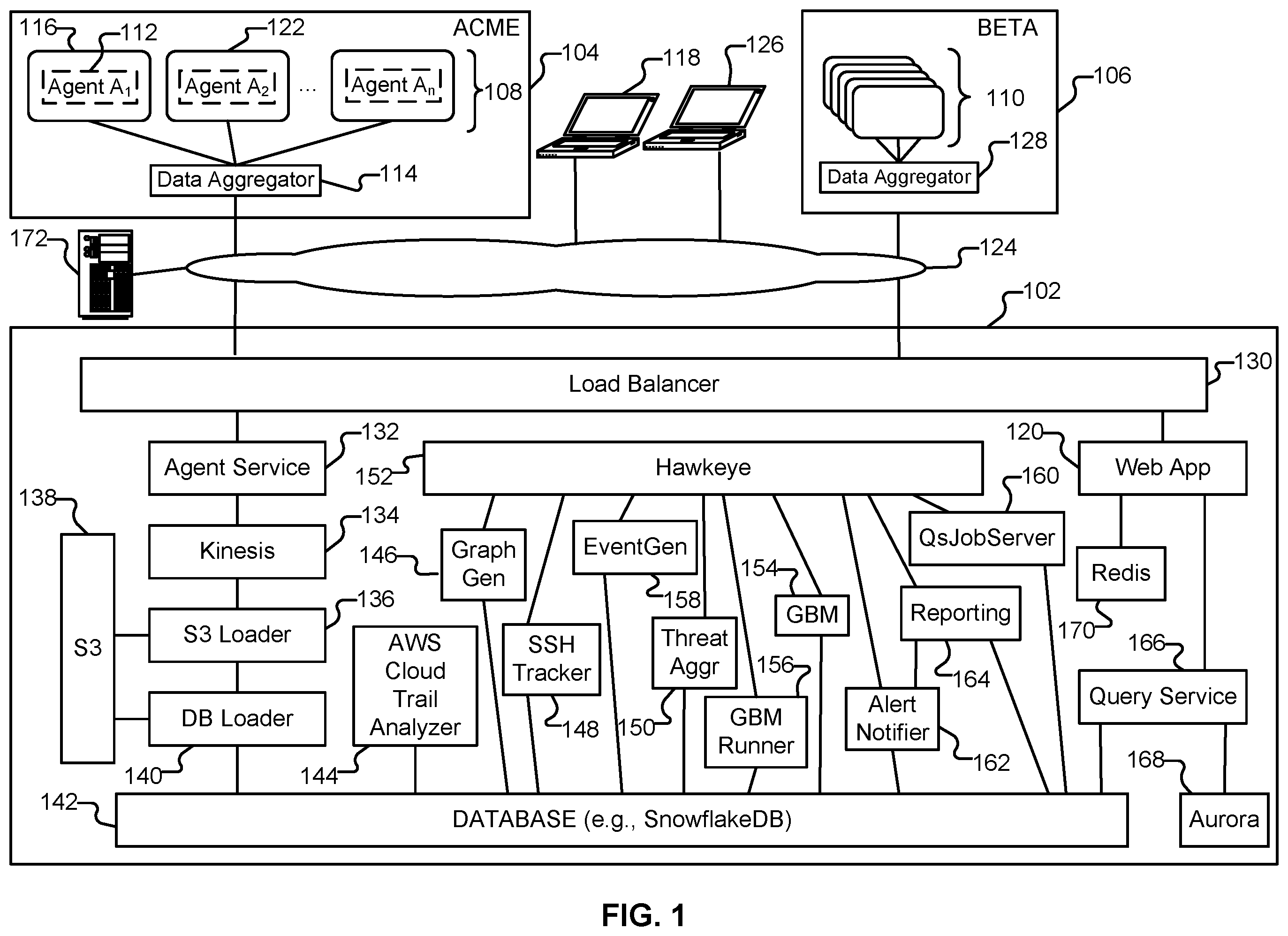 Patent US12120140 — Detecting threats against computing resources based on user behavior changes — Figure 1