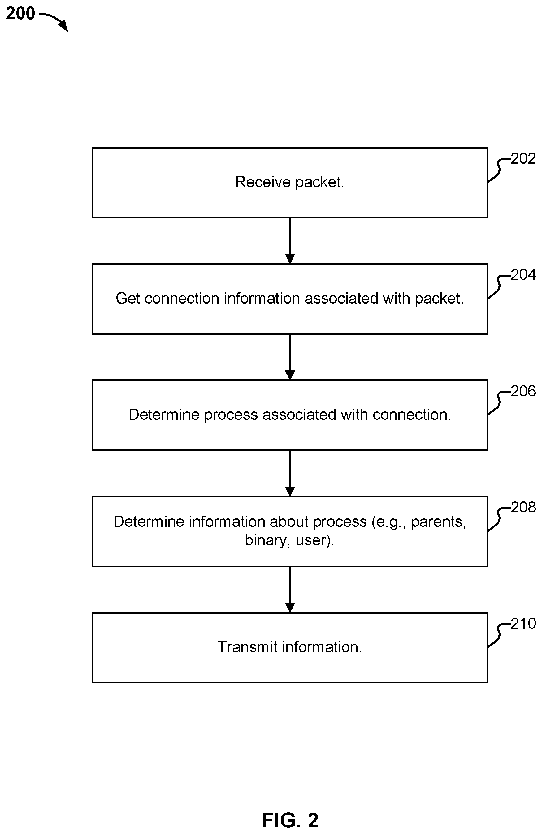 Patent US12120140 Figure 2 – Detecting threats against computing resources based on user behavior changes
