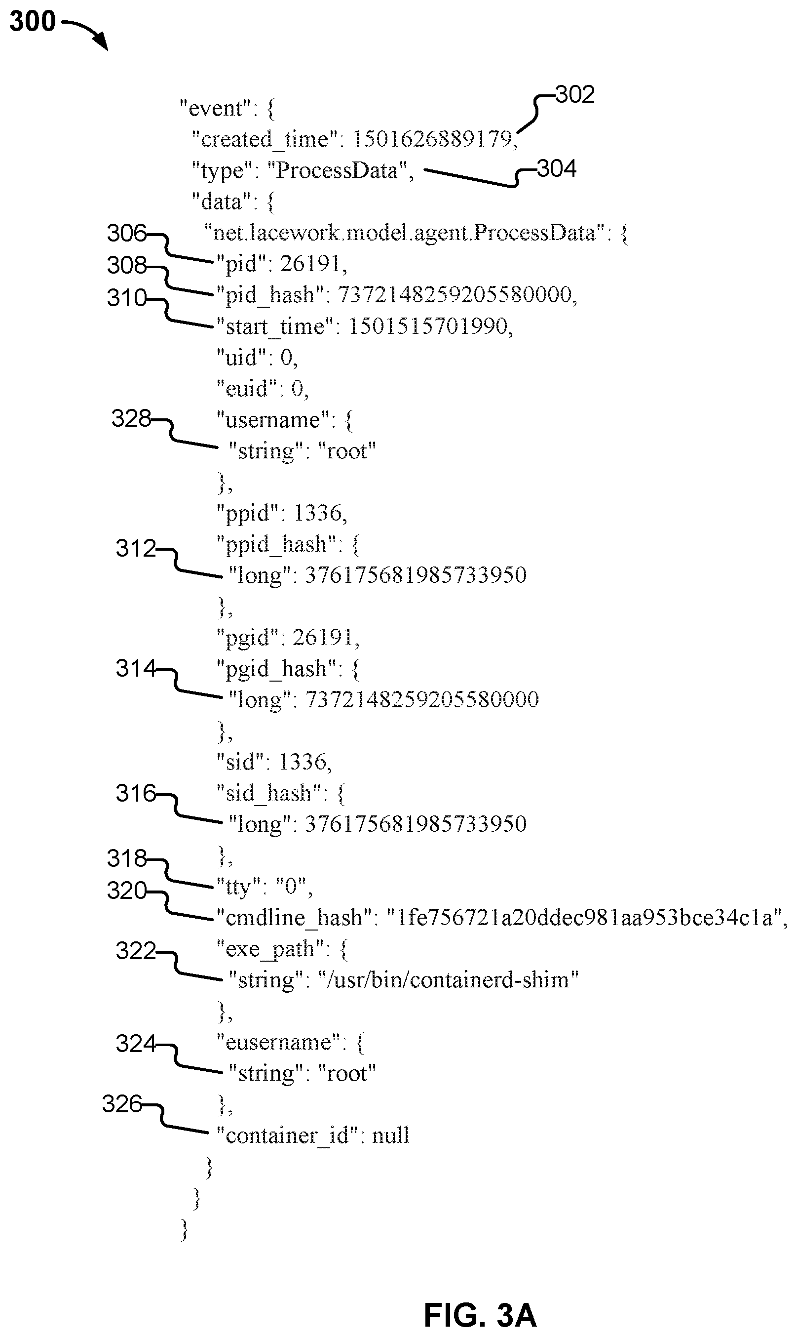 Patent US12120140 Figure 3 – Detecting threats against computing resources based on user behavior changes