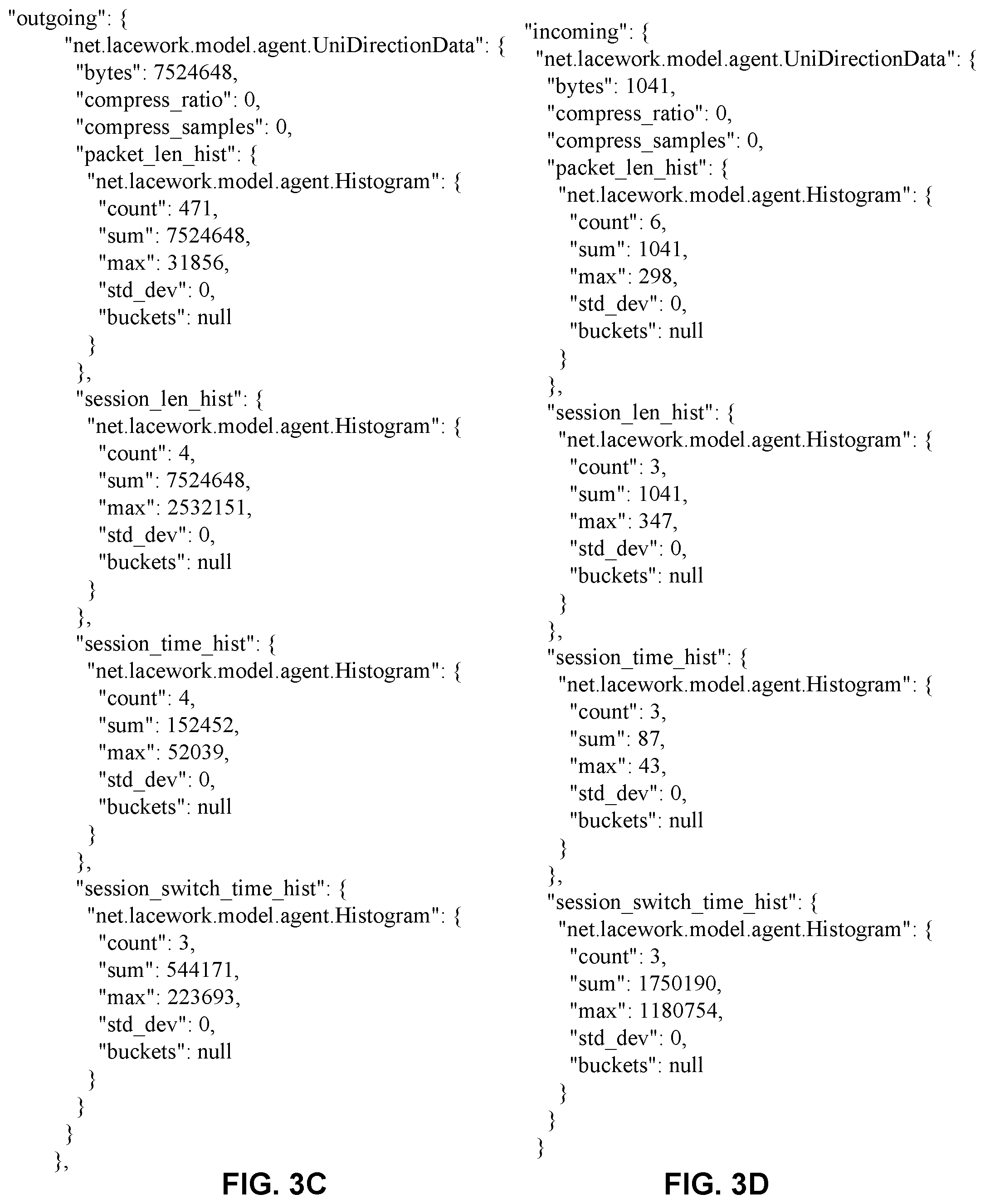 Patent US12120140 Figure 5 – Detecting threats against computing resources based on user behavior changes
