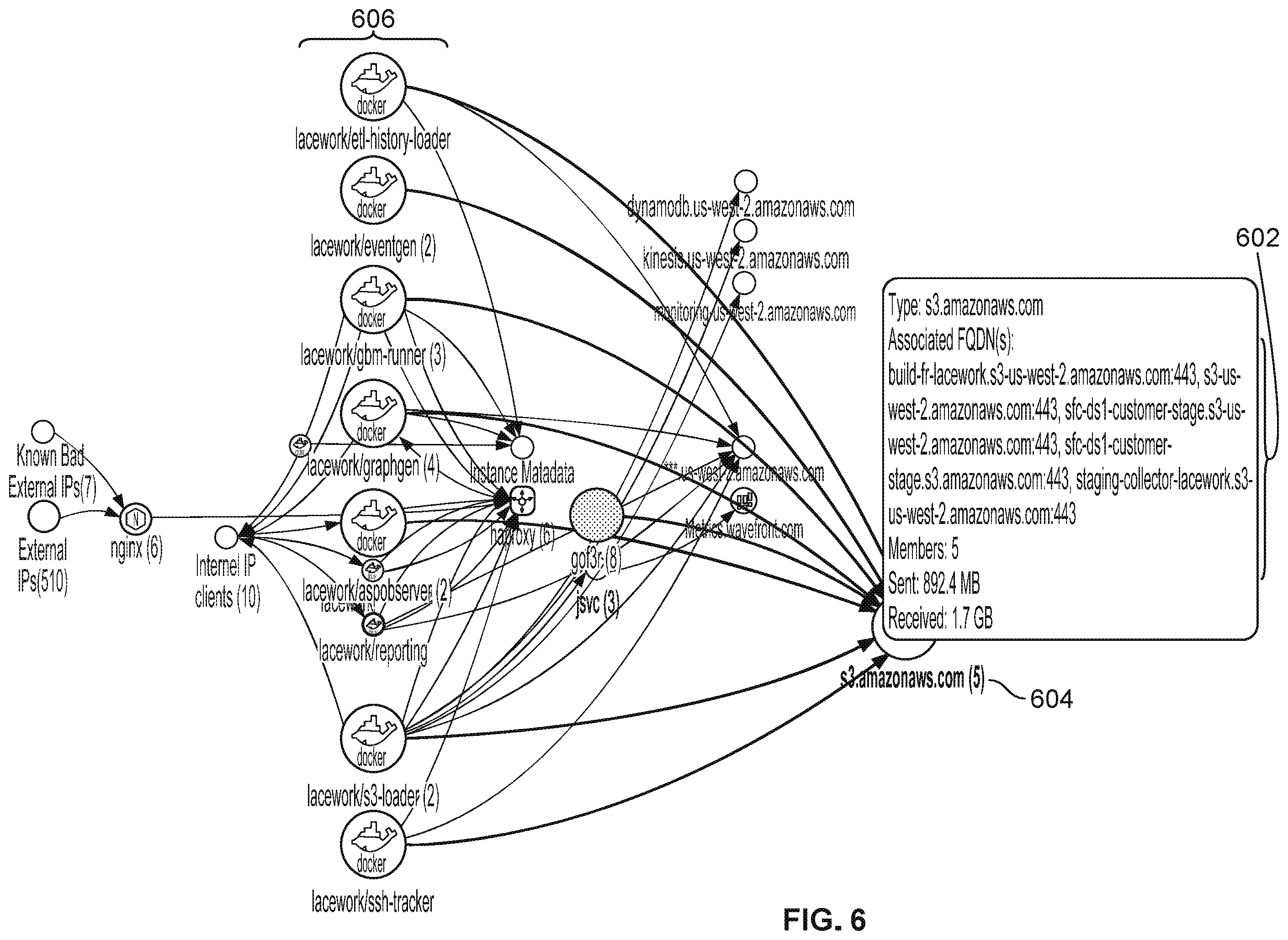 Patent US12120140 Figure 8 – Detecting threats against computing resources based on user behavior changes