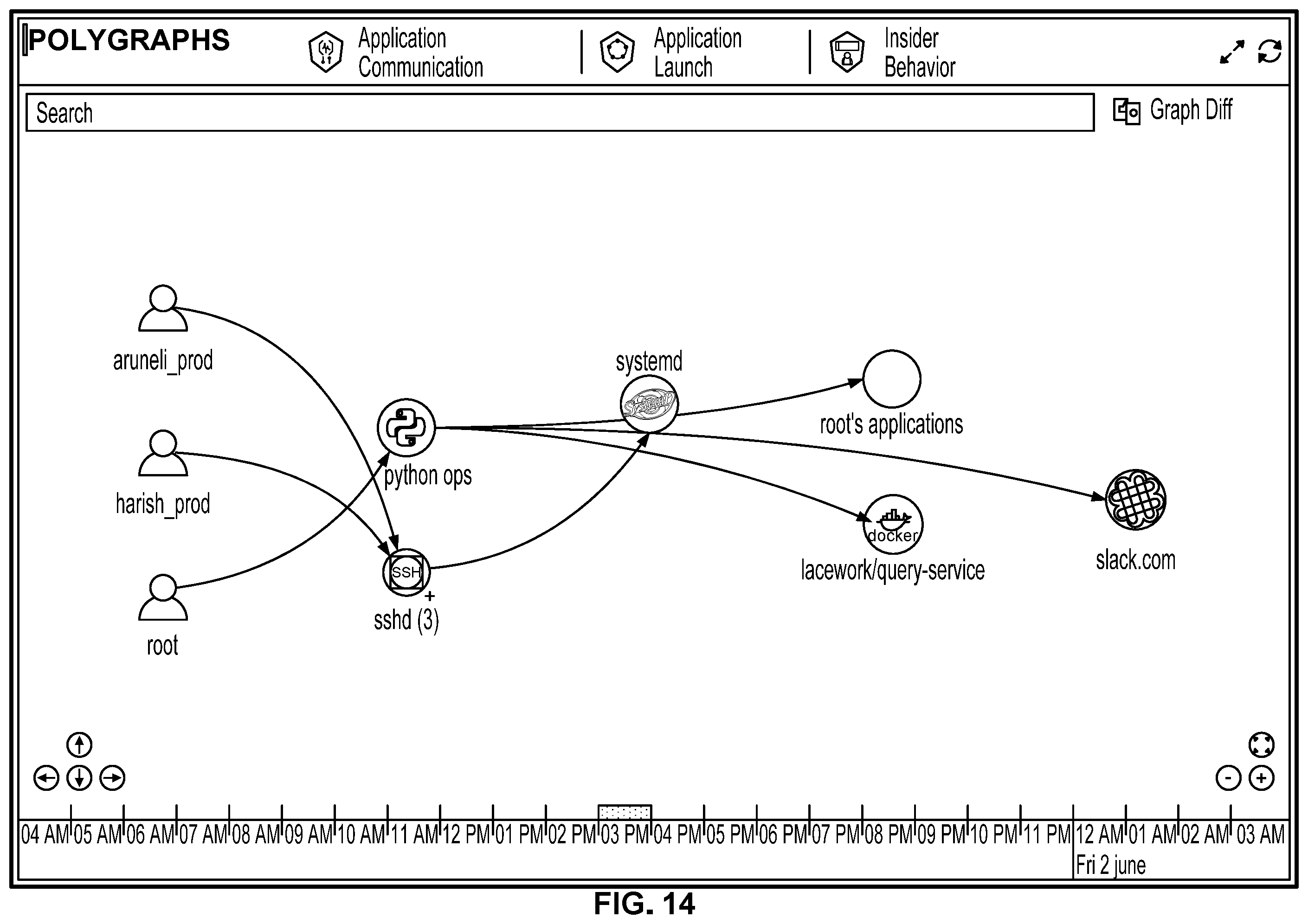 Patent US12120140 Figure 16 – Detecting threats against computing resources based on user behavior changes
