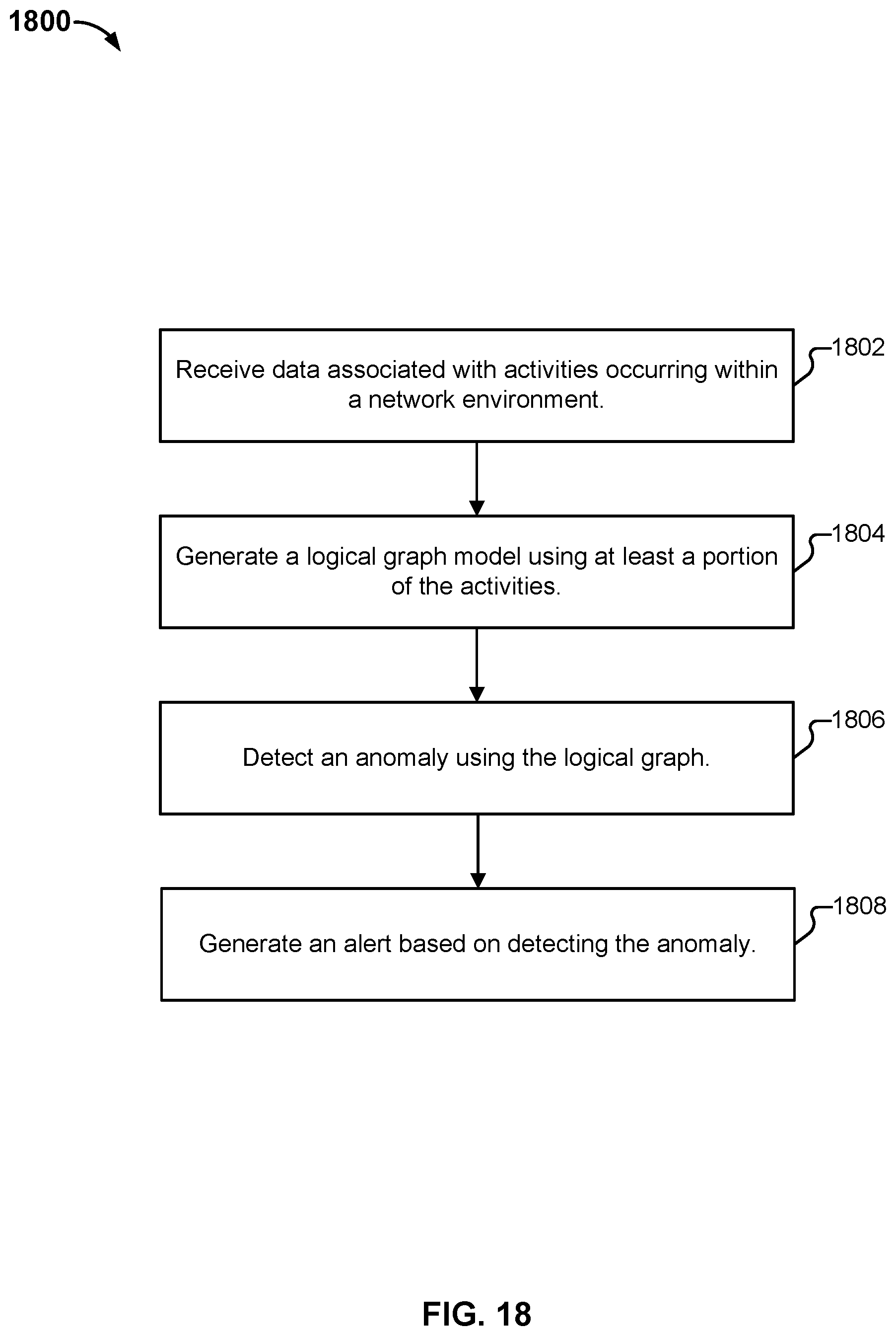 Patent US12120140 Figure 20 – Detecting threats against computing resources based on user behavior changes