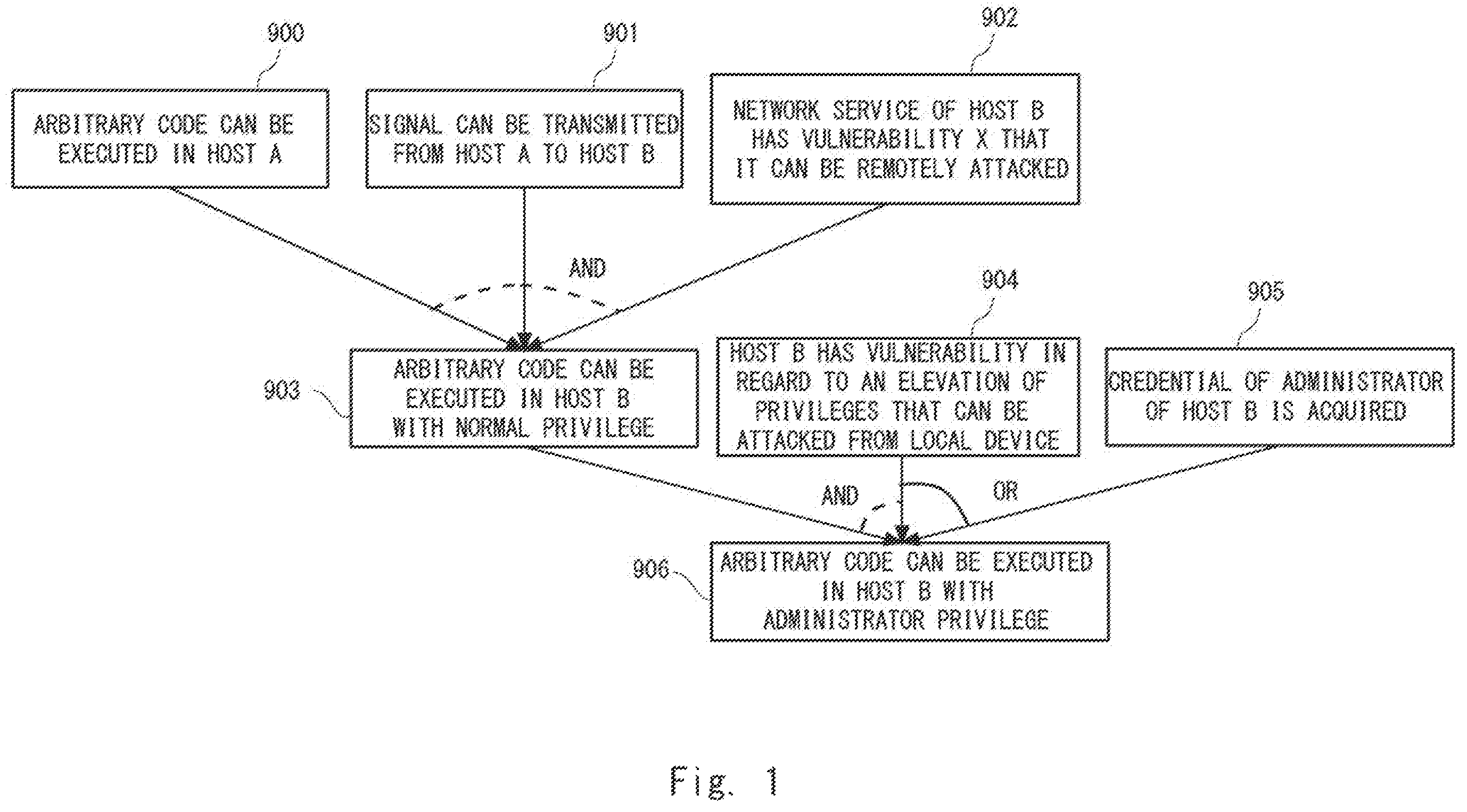 Patent US12120142 — Analysis apparatus, analysis system, analysis method, and non-transitory computer readable medium storing program — Figure 1
