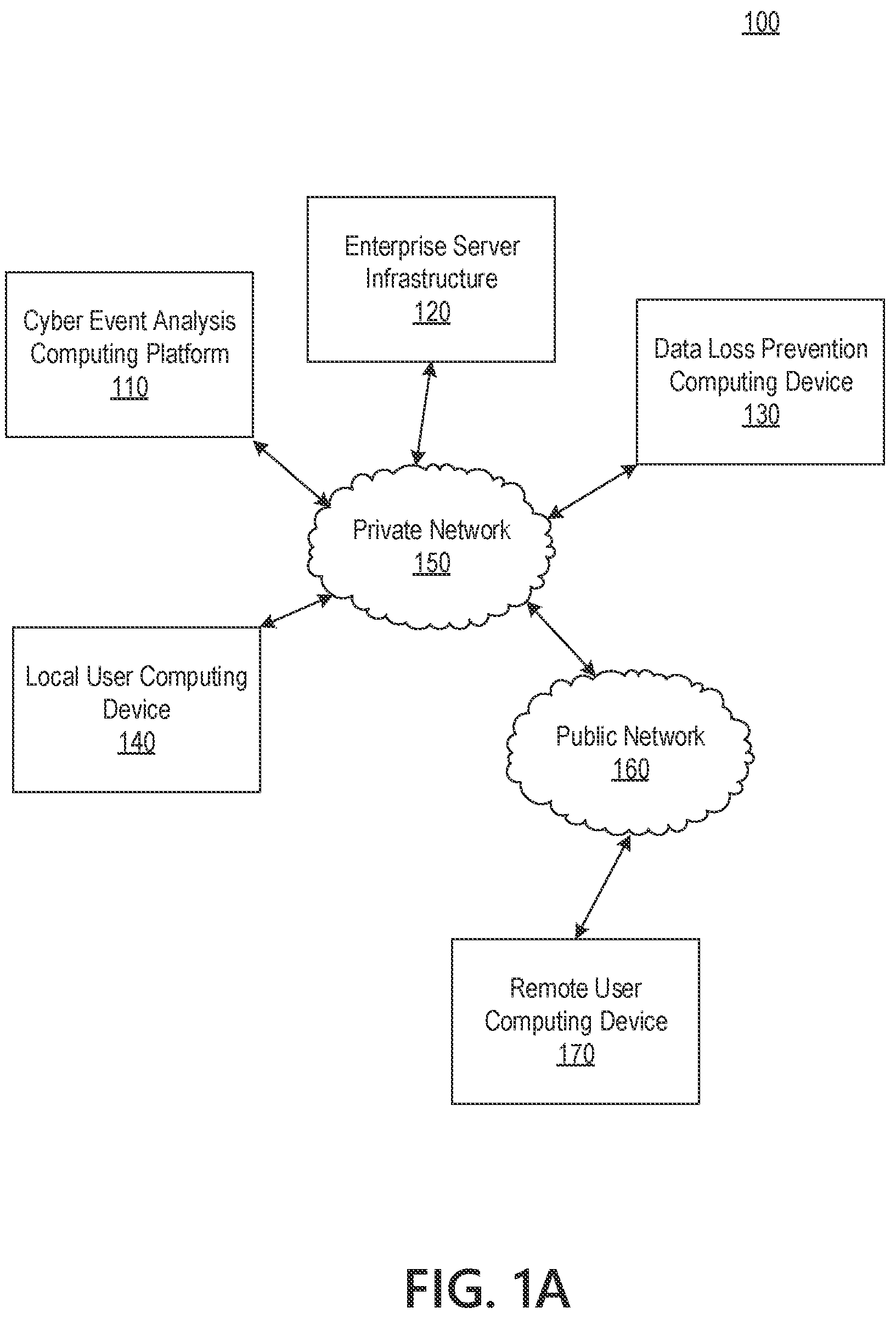 Patent US12120143 Figure 1 – Monitoring and preventing remote user automated cyber attacks