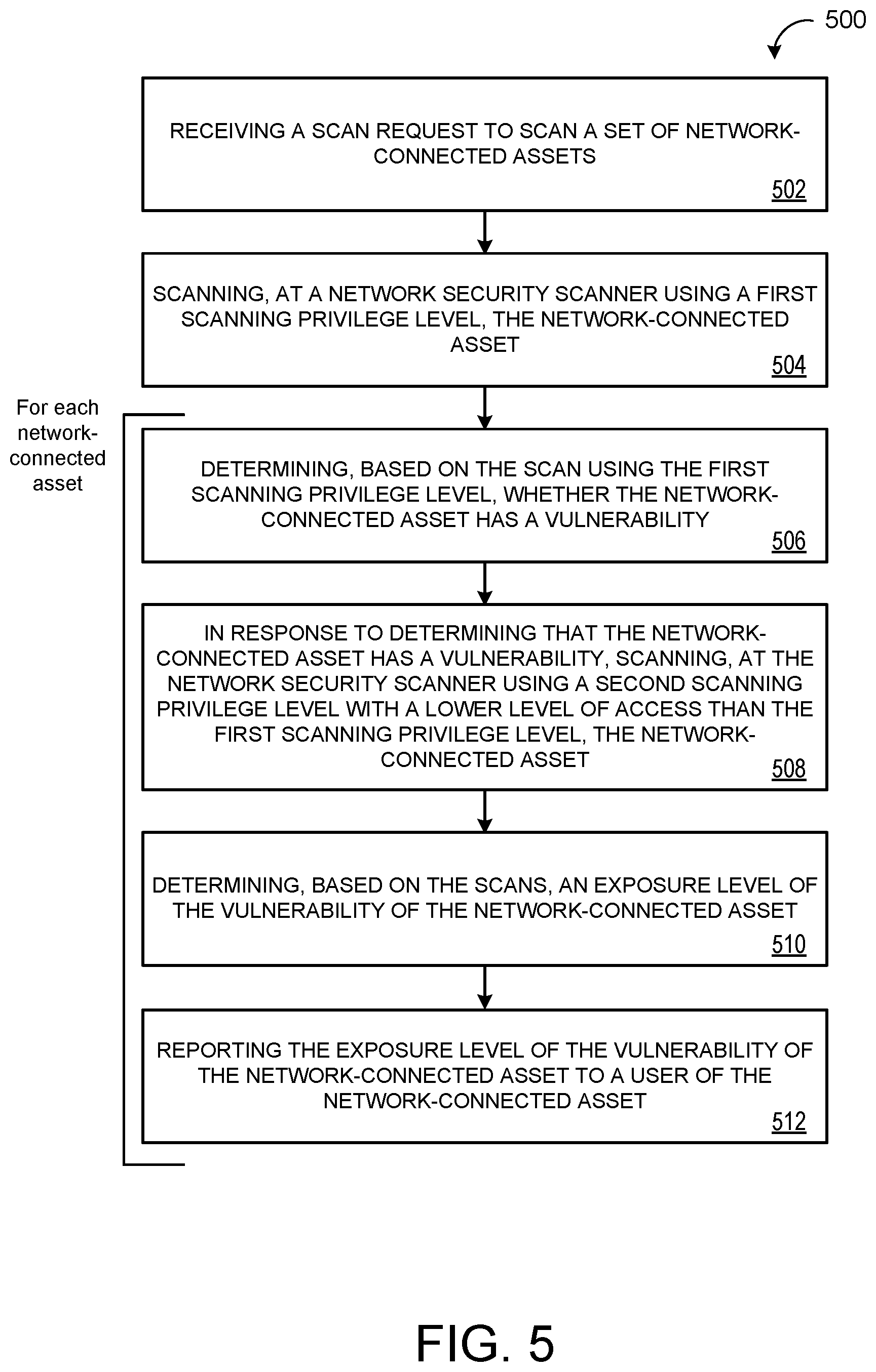 Patent US12120144 Figure 6 – Determining the exposure level of vulnerabilities