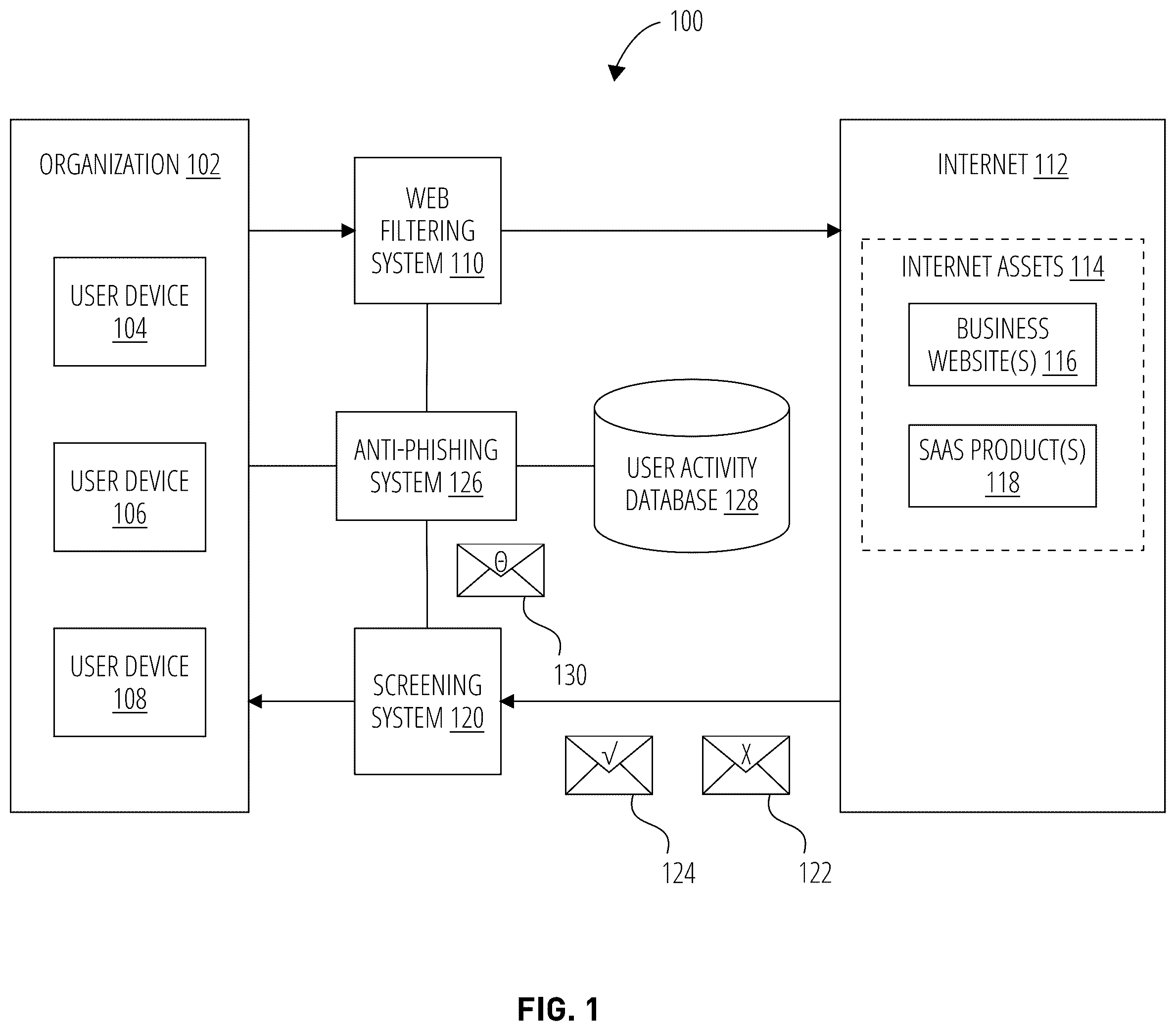 Patent US12120148 — Intelligent anti-phishing management — Figure 1