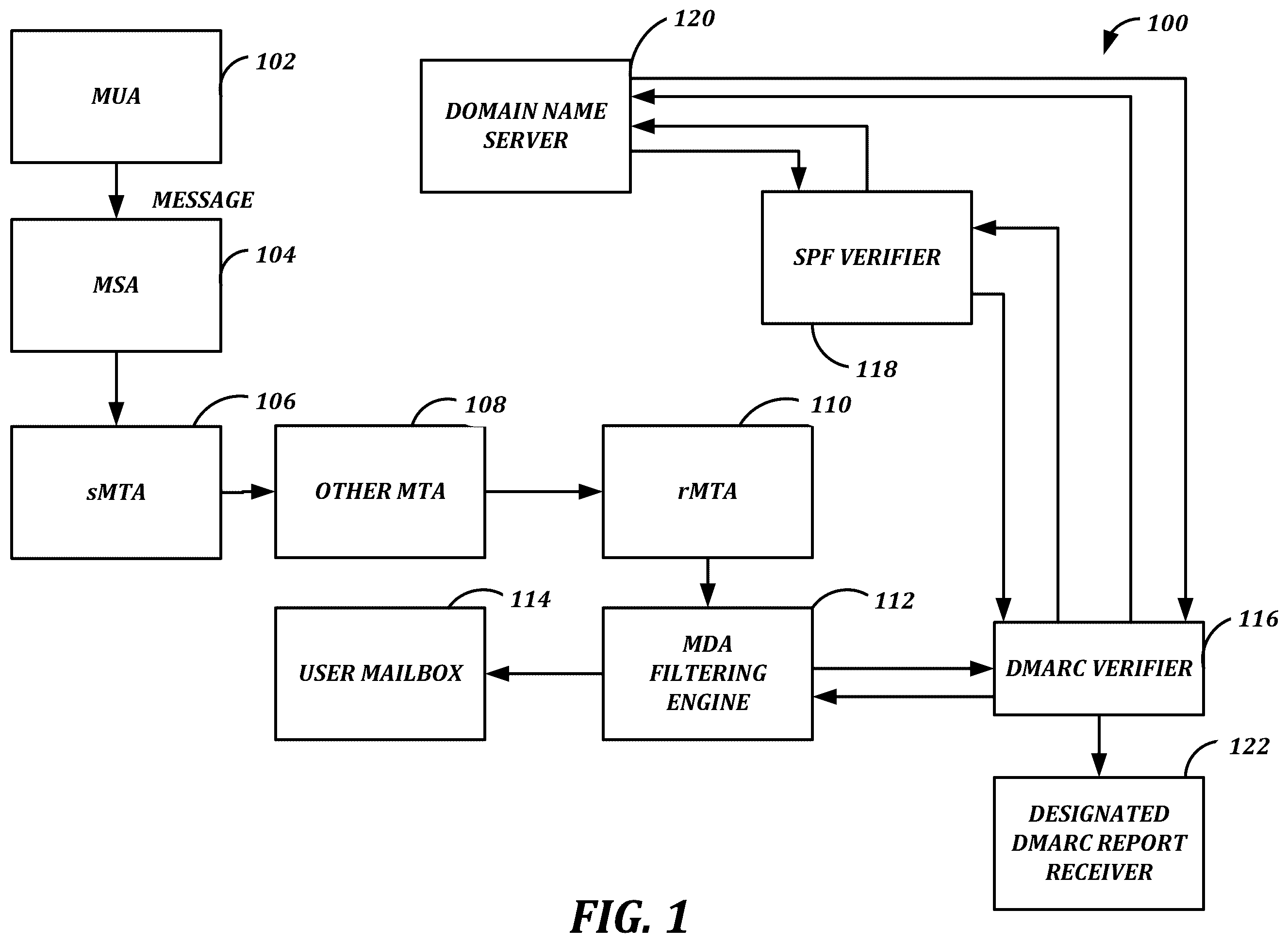 Patent US12120151 — Low-latency, outbound message monitoring, control, and authentication — Figure 1