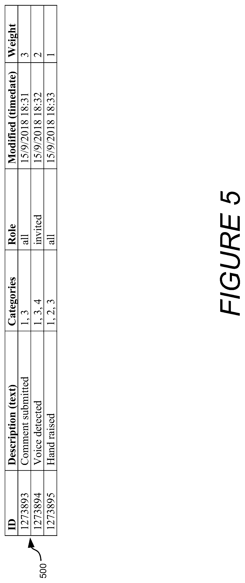 Patent US12120161 Figure 9 – Promotion of users in collaboration sessions