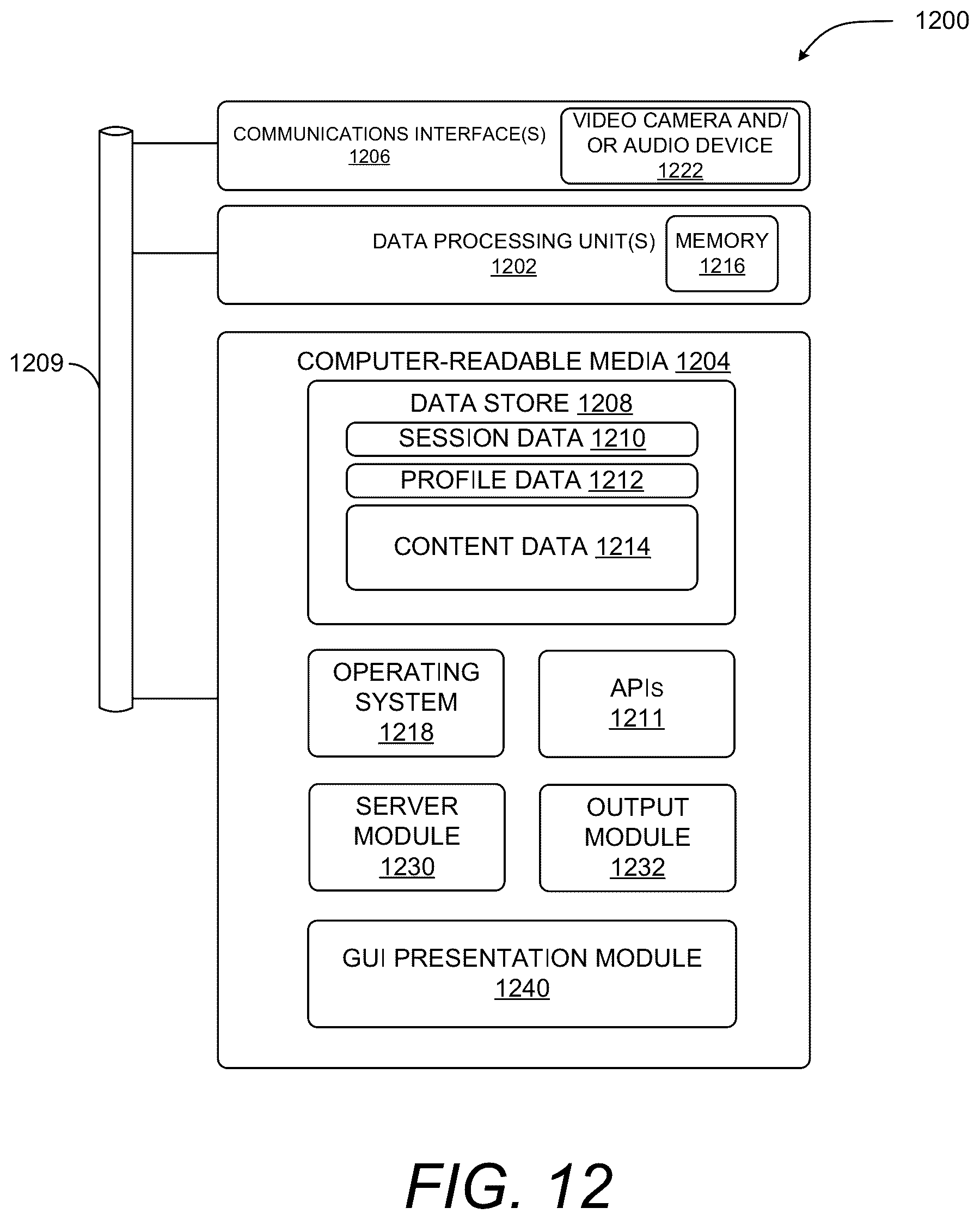 Patent US12120161 Figure 16 – Promotion of users in collaboration sessions