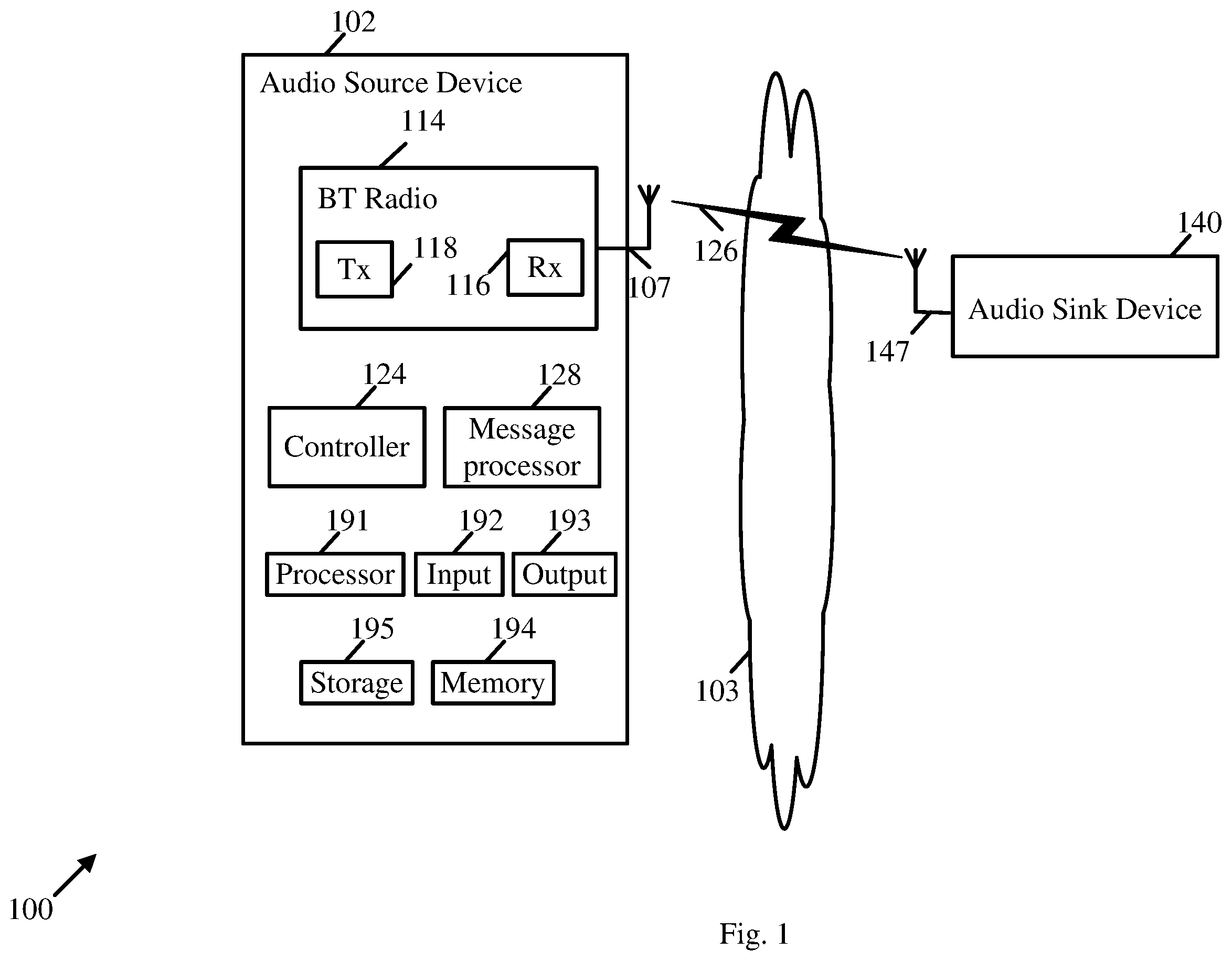 Patent US12120164 — Apparatus, system and method of communicating audio traffic over a Bluetooth link — Figure 1