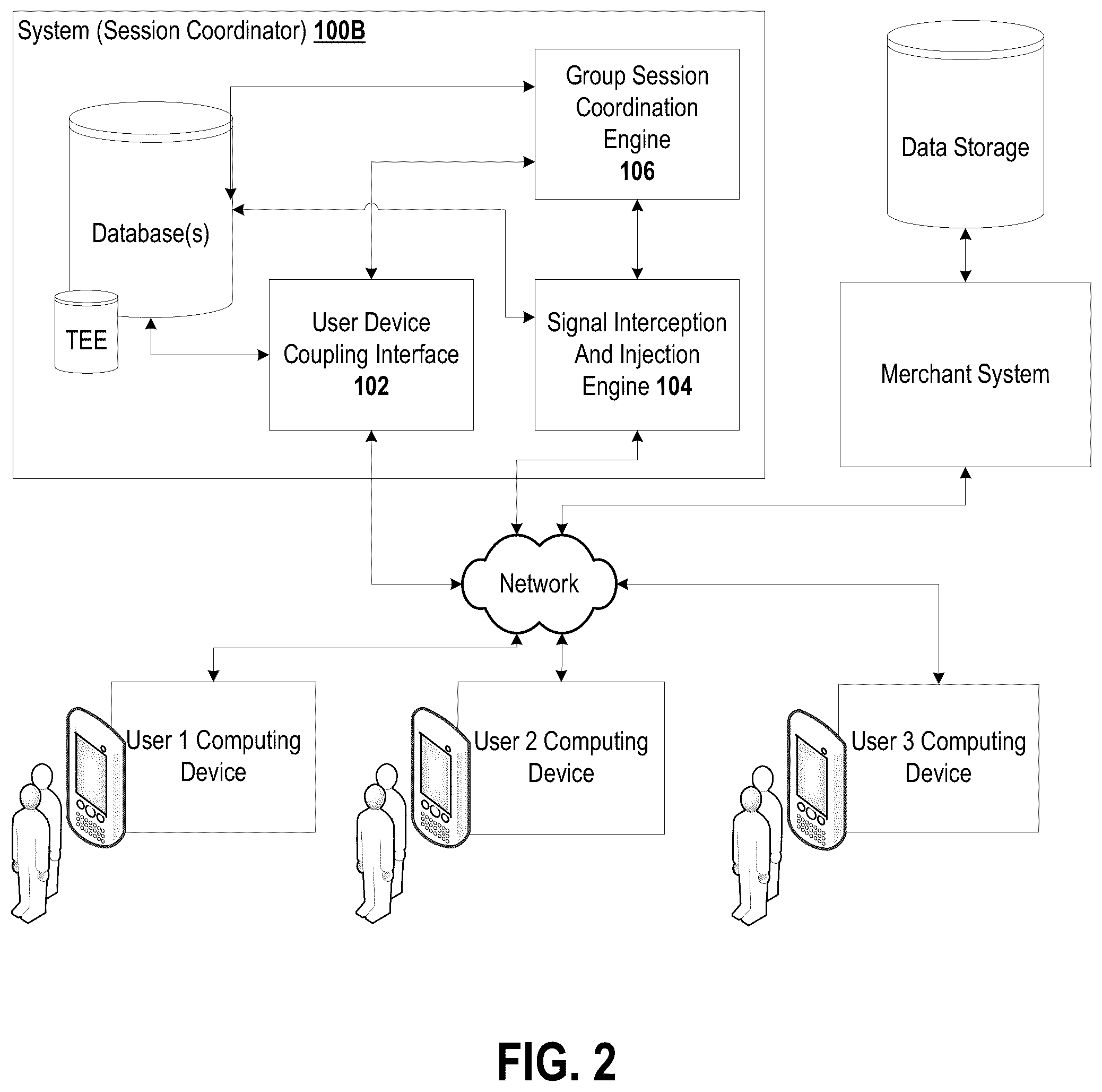 Patent US12120166 Figure 2 – System and method for multi-user session for coordinated electronic transactions