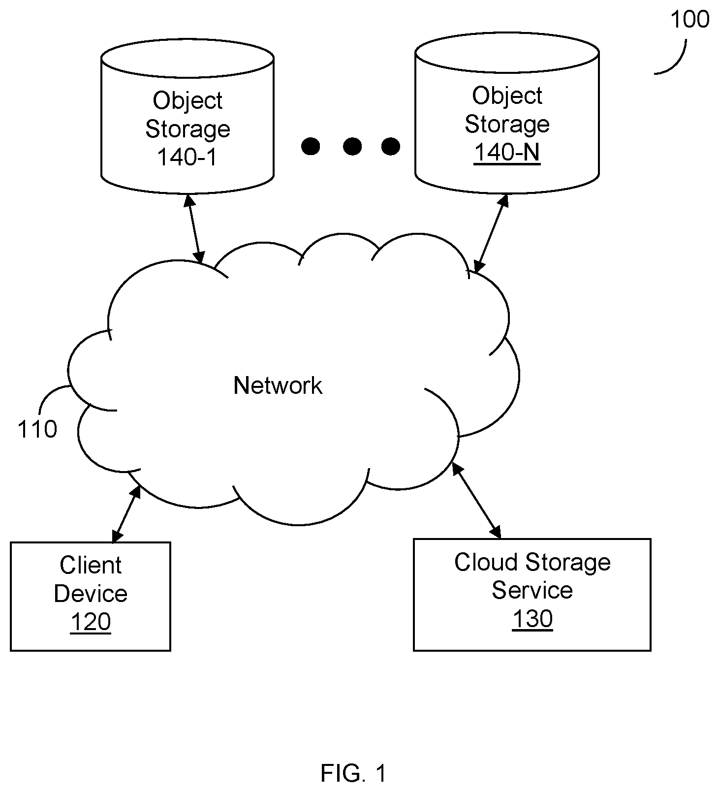 Patent US12120172 — Cloud file transfers using cloud file descriptors — Figure 1