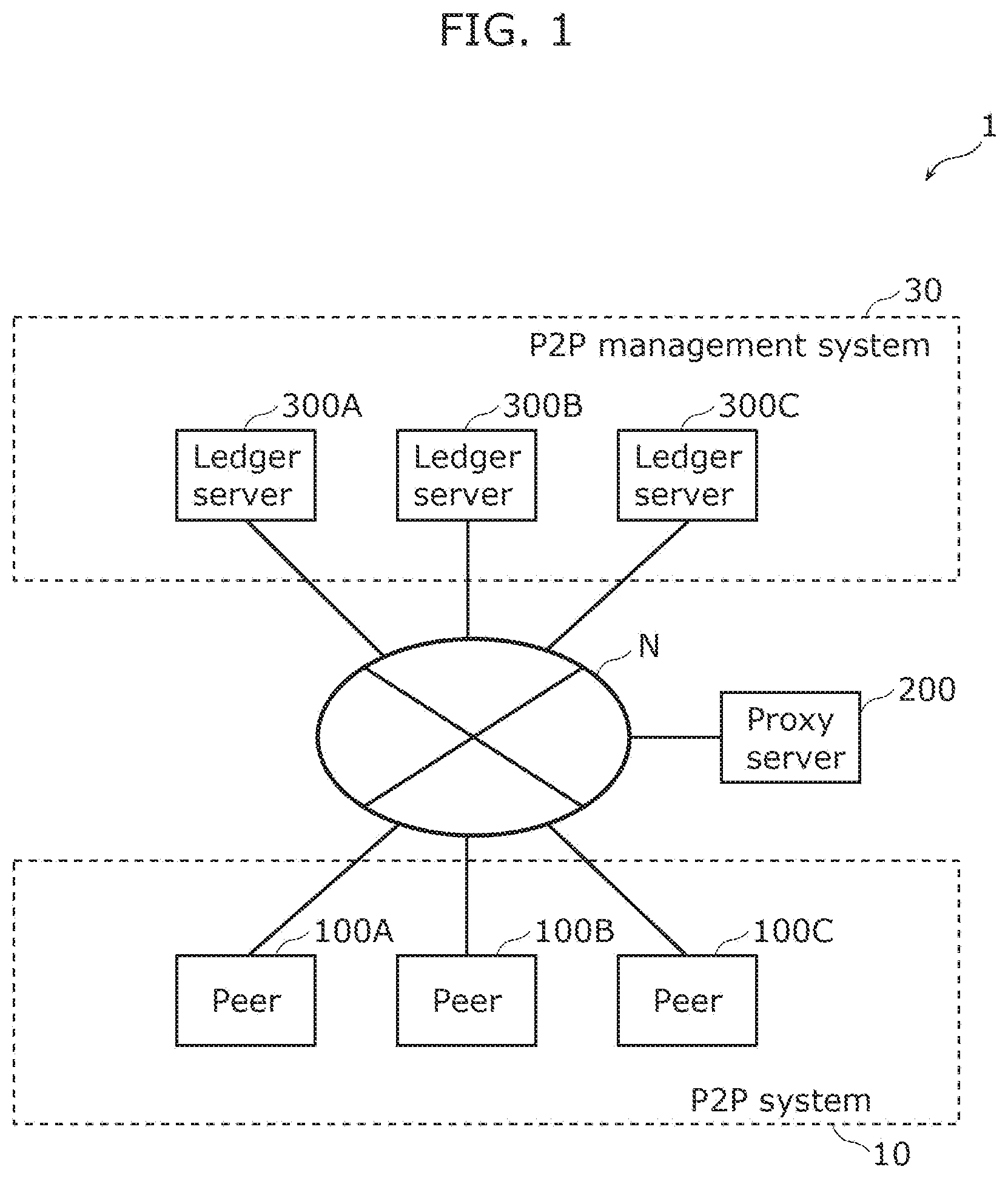 Patent US12120176 — Control method, server, and recording medium — Figure 1