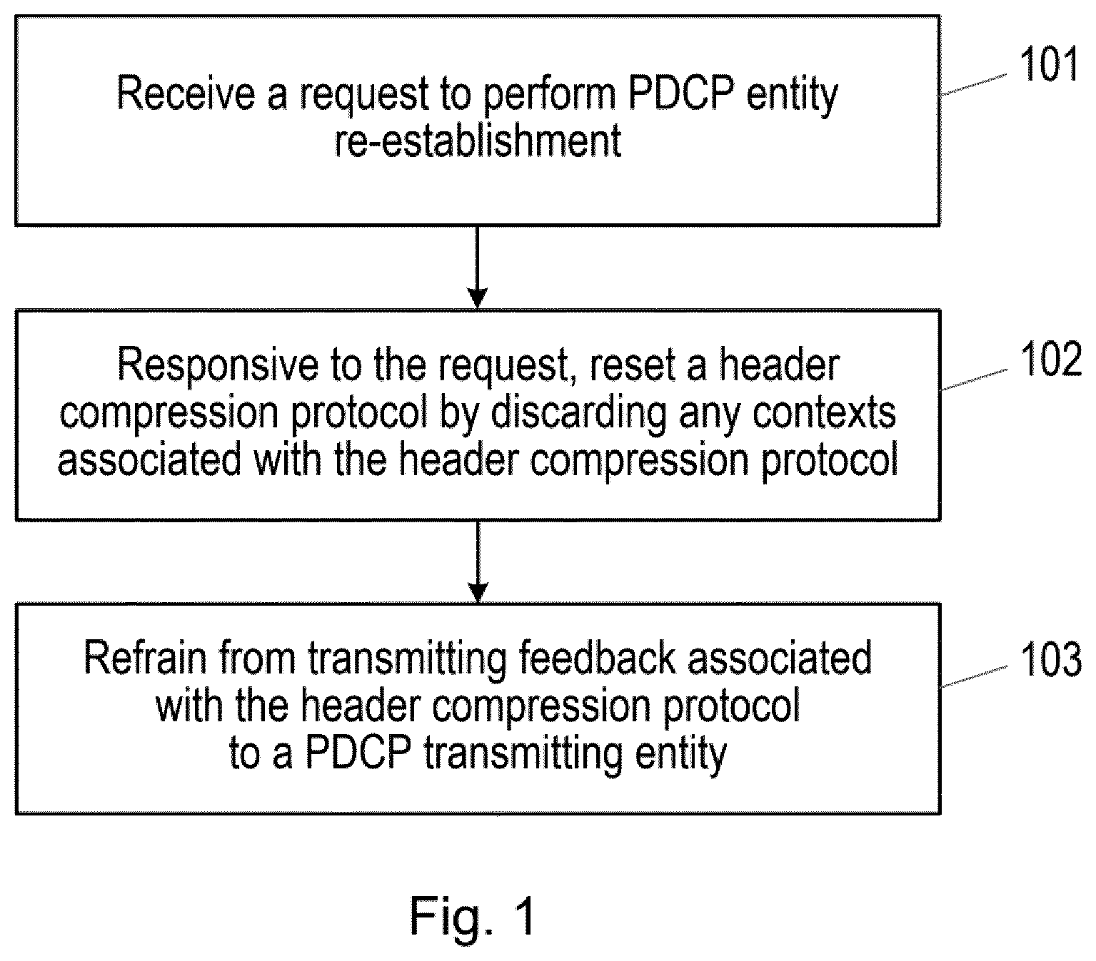 Patent US12120185 — Methods and apparatuses for providing header compression protocol reset — Figure 1