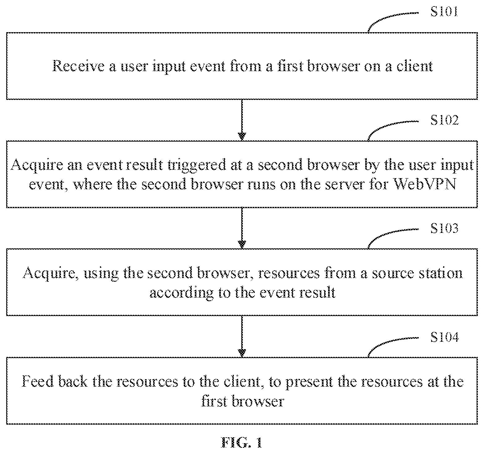 Patent US12120195 — Resource acquisition method, WebVPN proxy server, system, and server — Figure 1